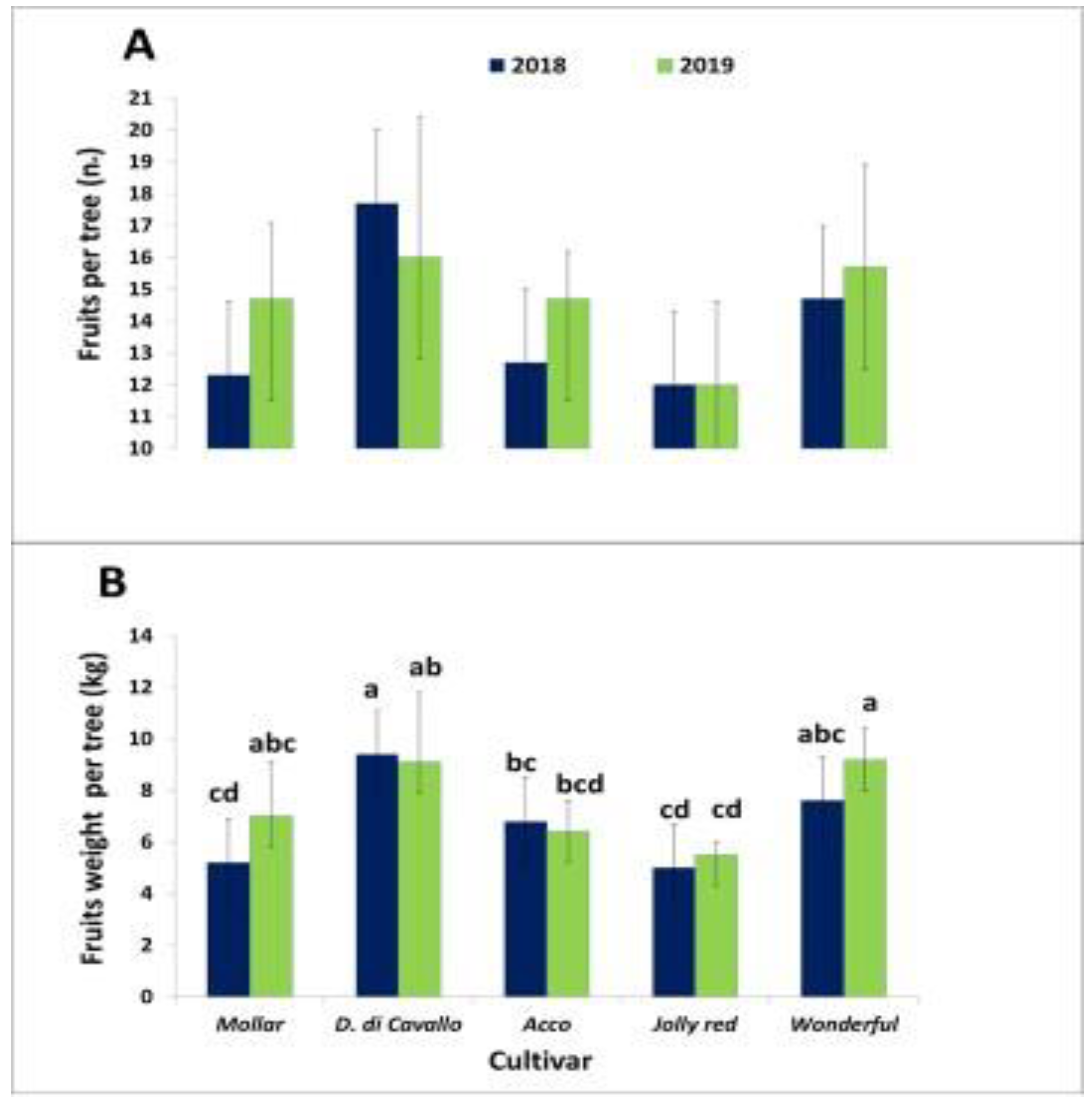 Horticulturae 08 00497 g001