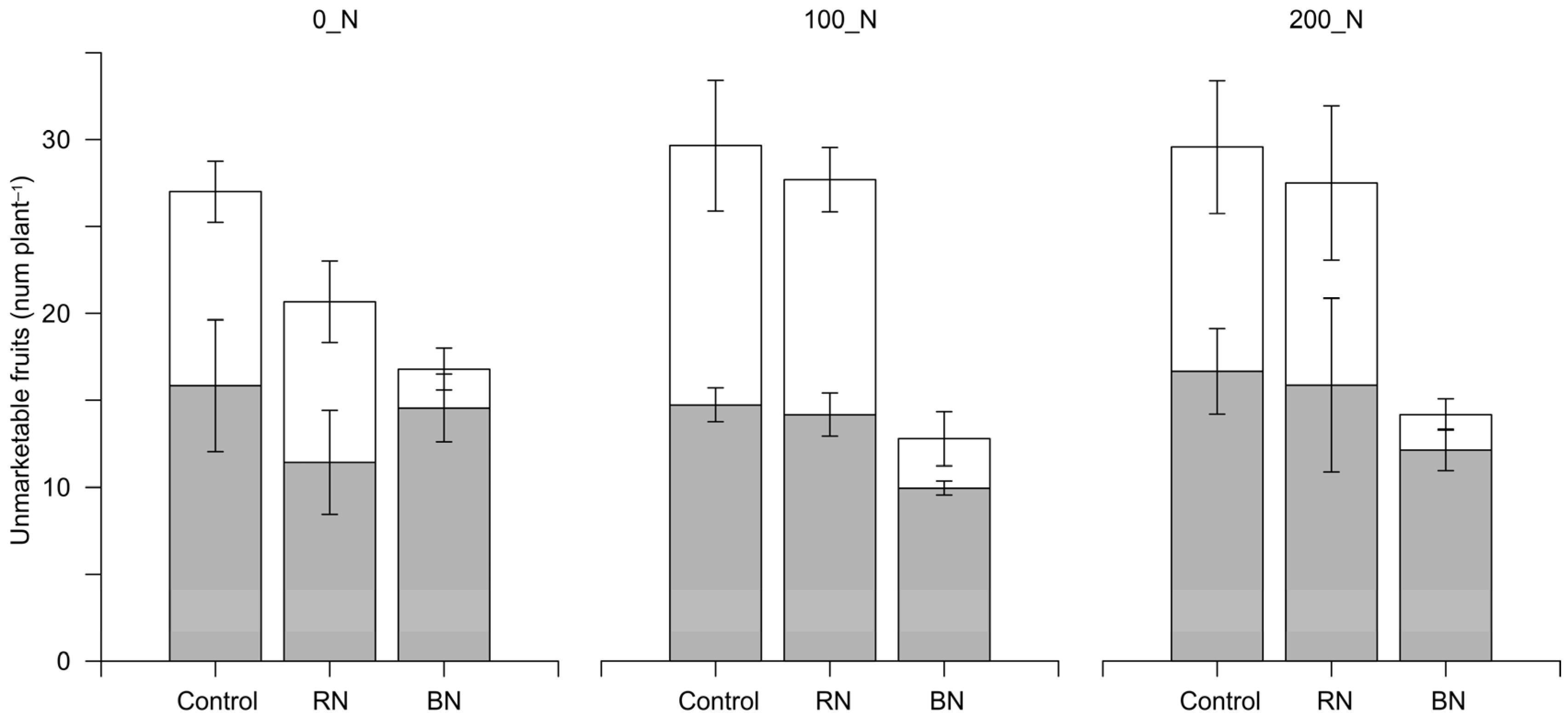 Horticulturae 08 00499 g001