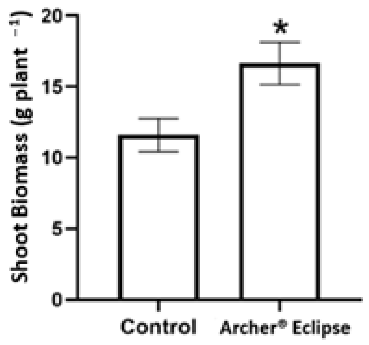 Horticulturae 08 00500 g002