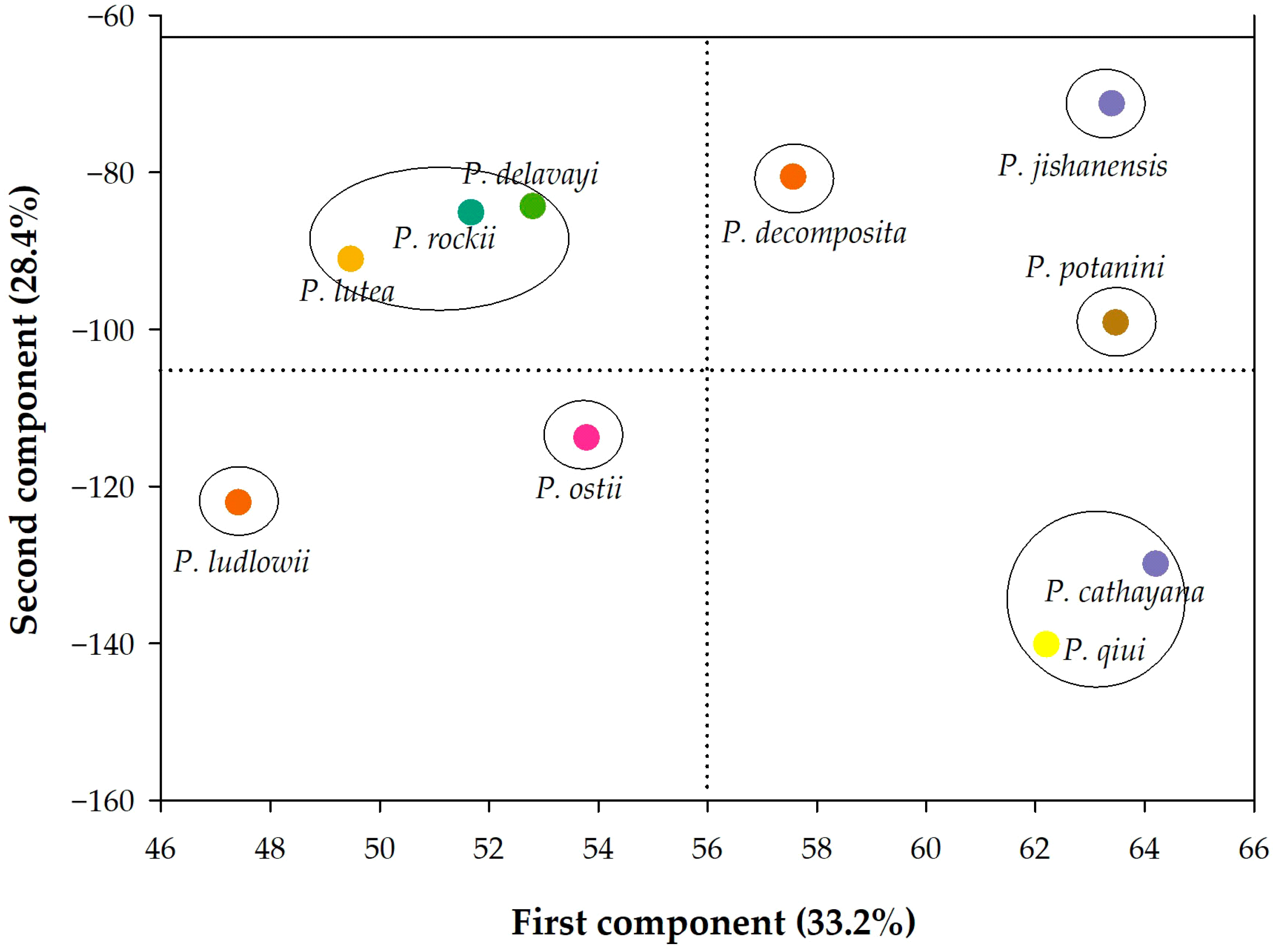 Horticulturae 08 00502 g007