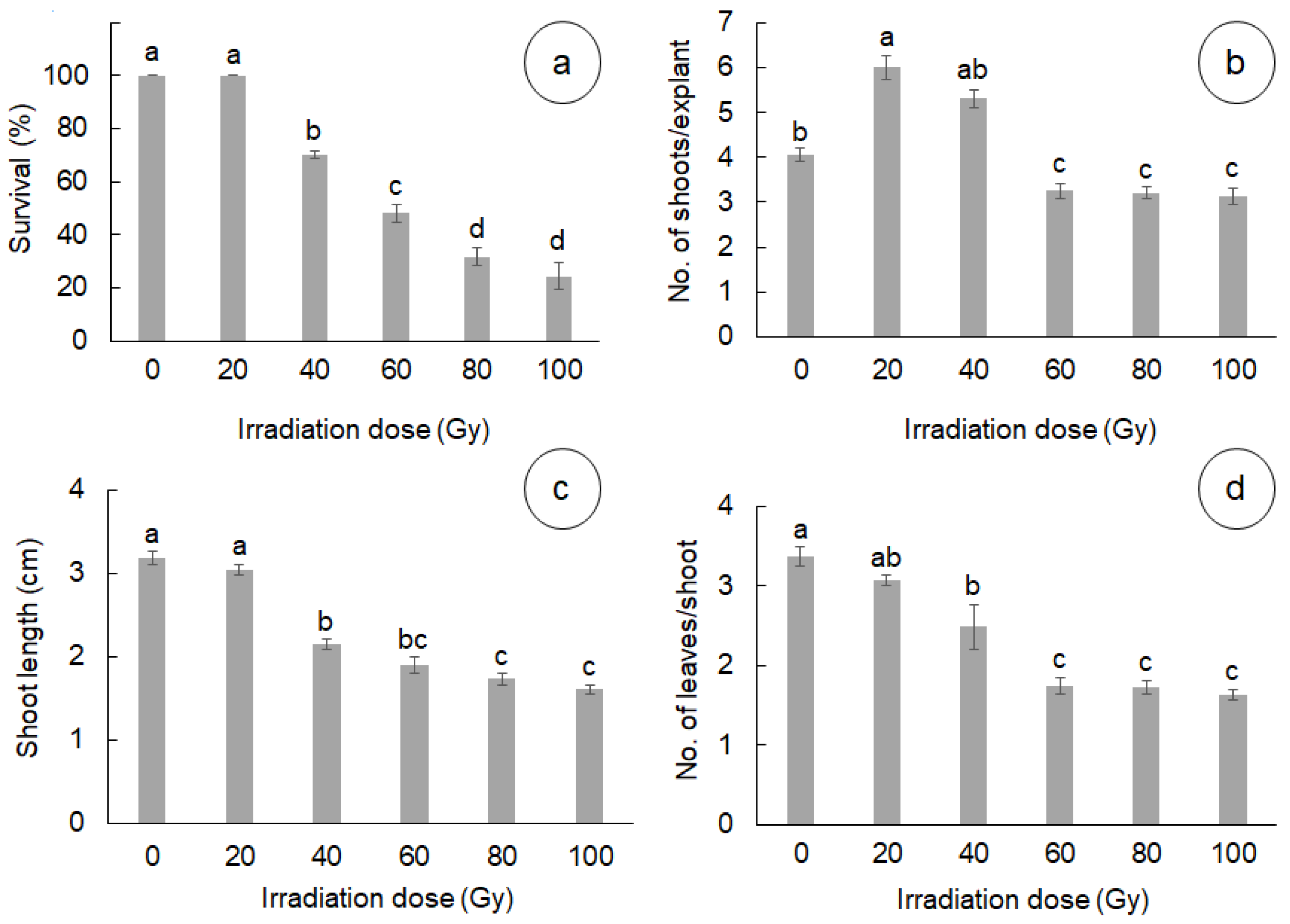 Horticulturae 08 00503 g001 550