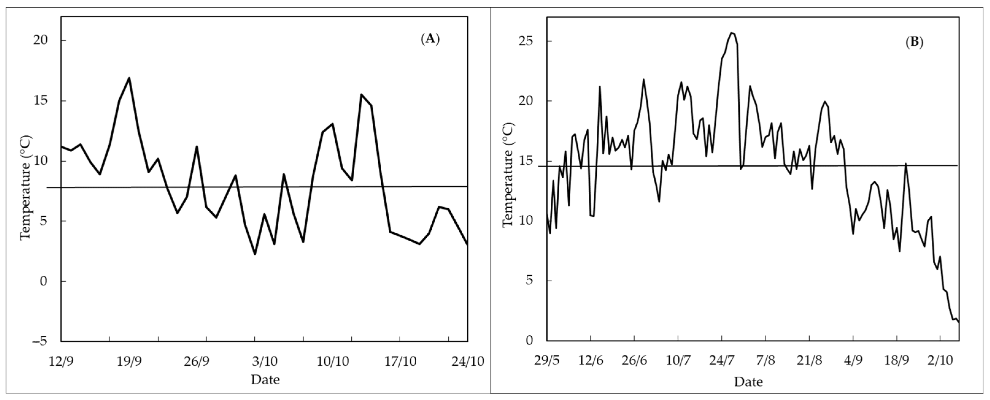 Horticulturae 08 00504 g001