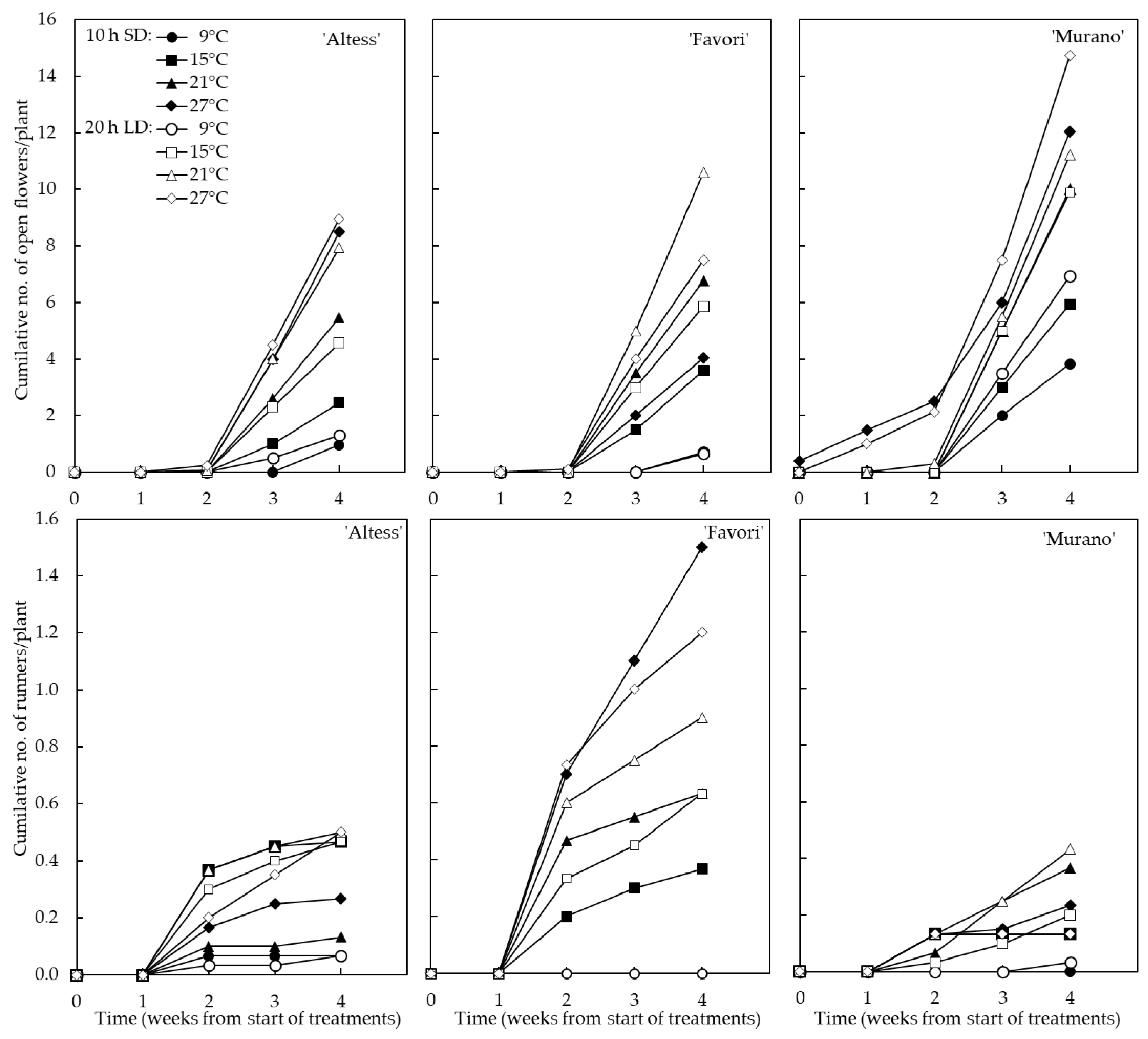 Horticulturae 08 00504 g002