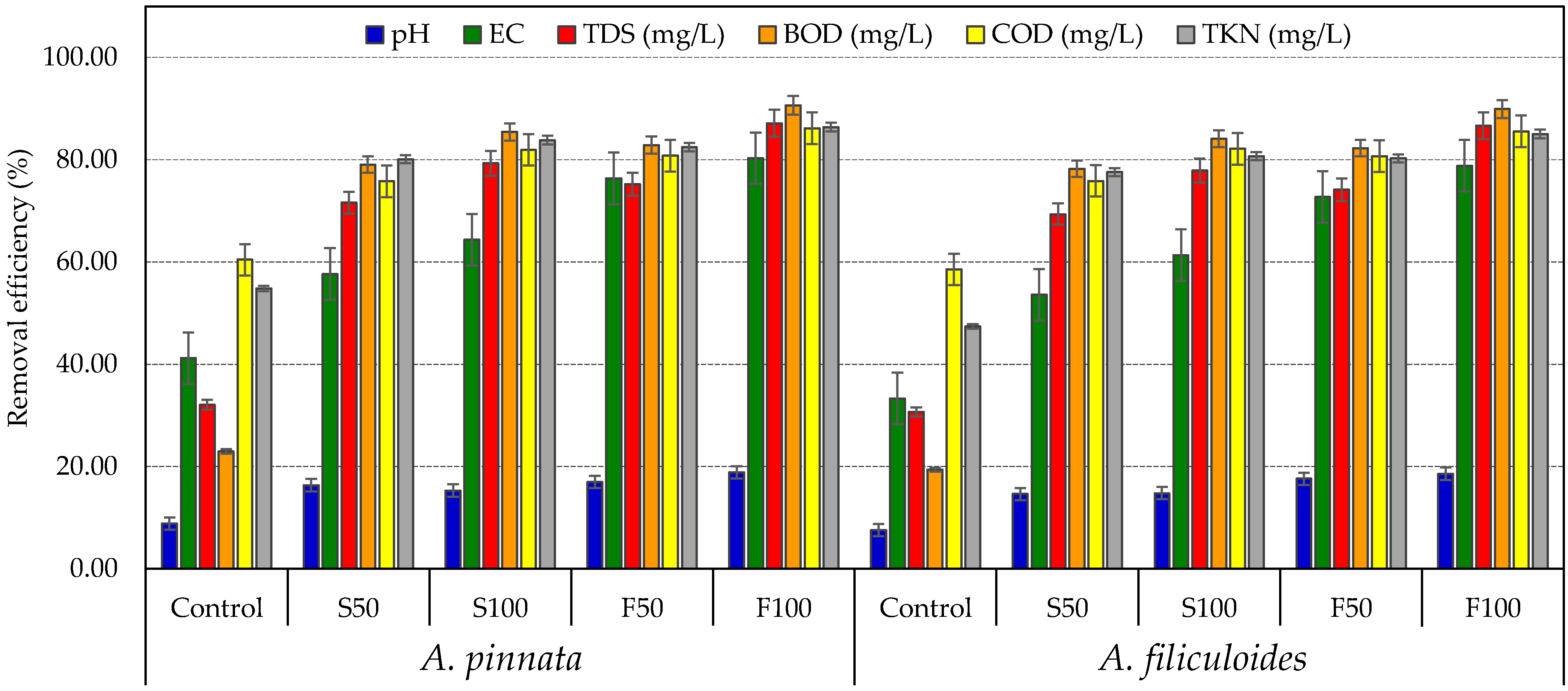 Horticulturae 08 00506 g003 550