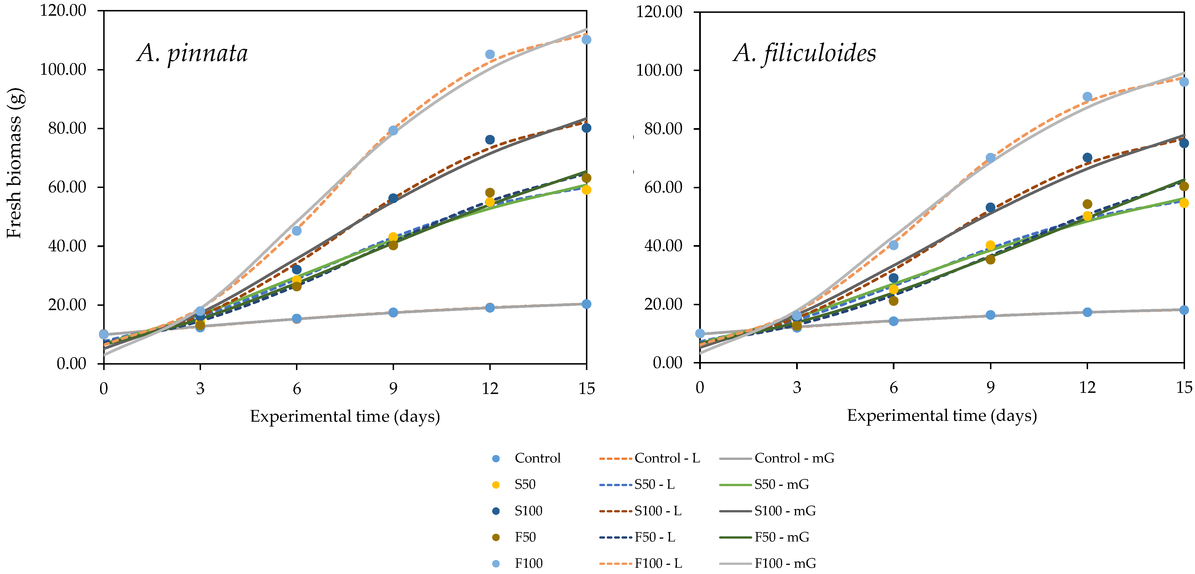 Horticulturae 08 00506 g004 550