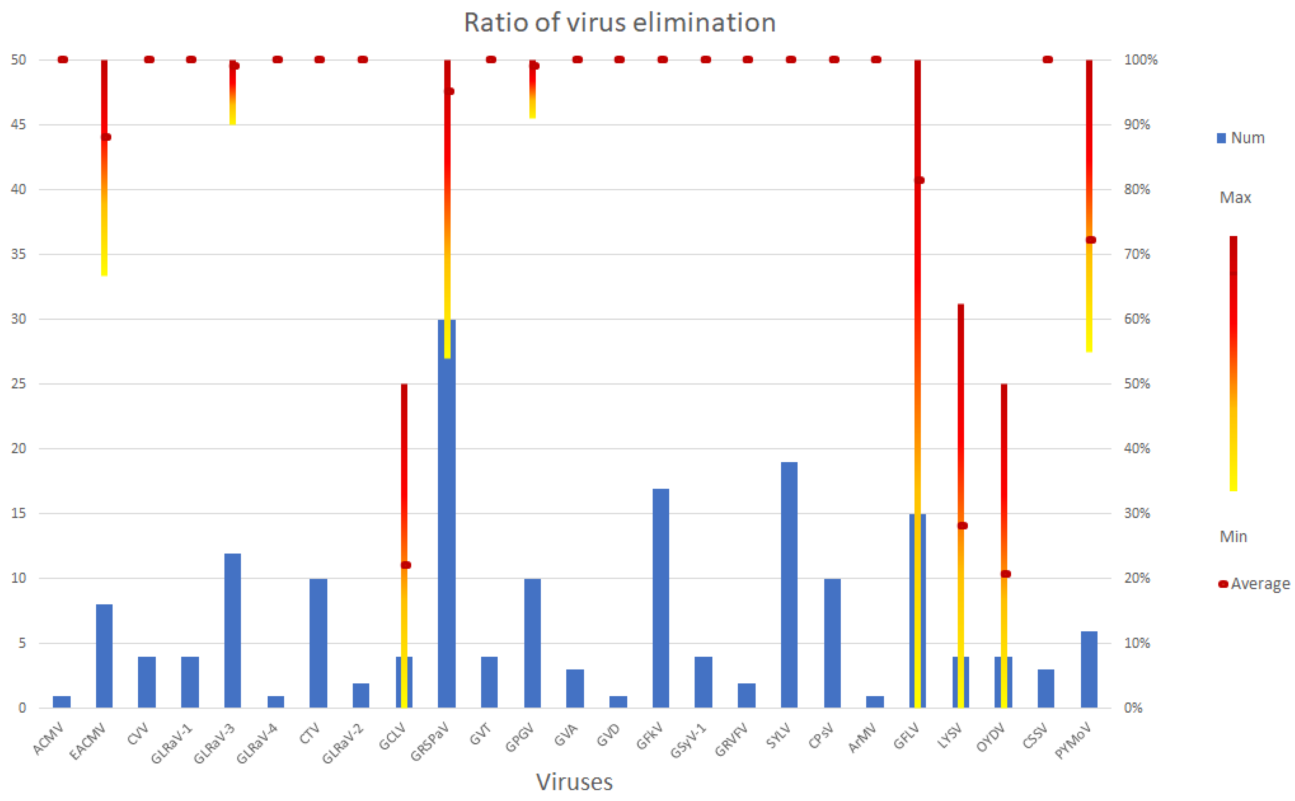 Horticulturae 08 00508 g003 Horticulturae 08 00508 g003