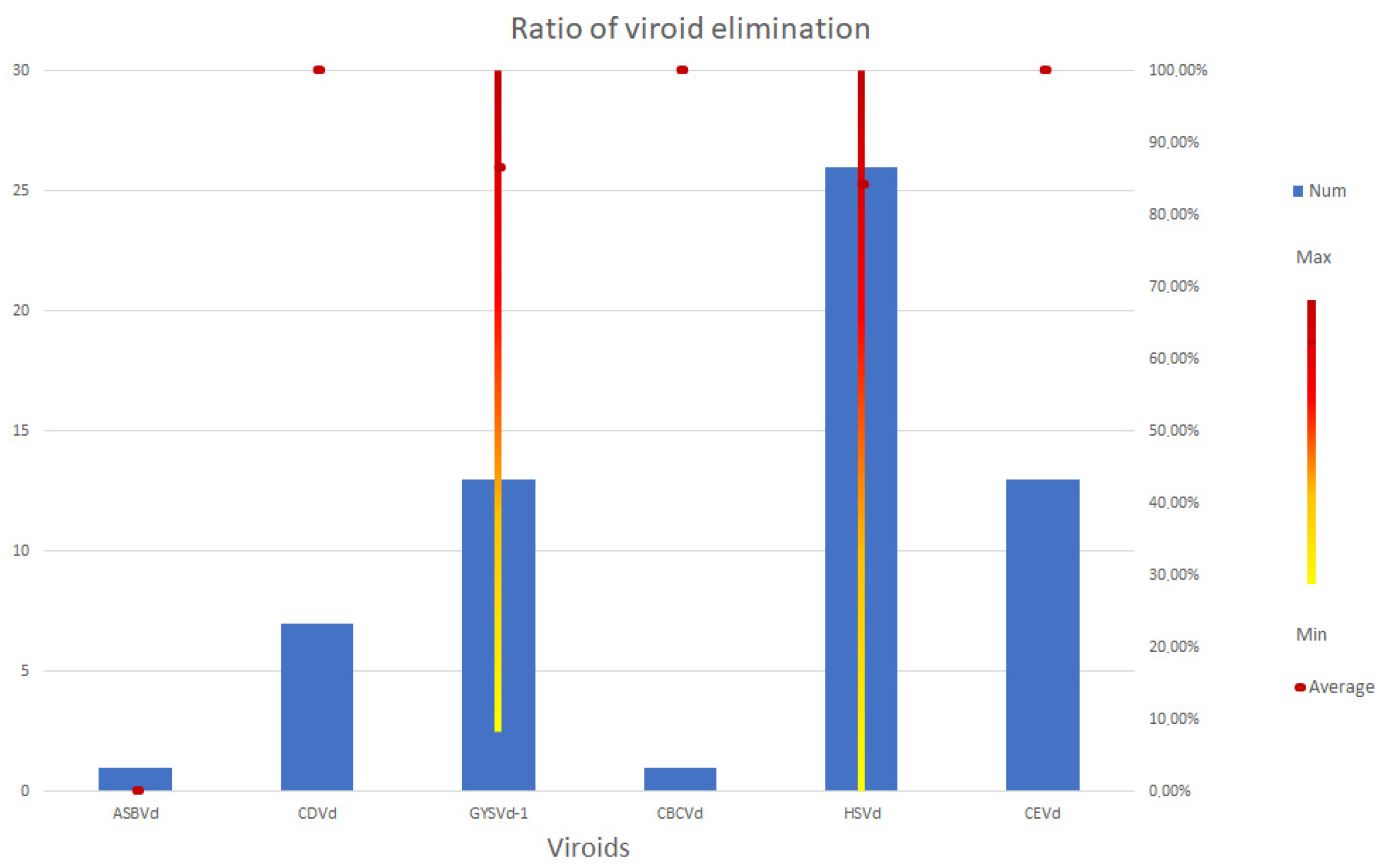 Horticulturae 08 00508 g004 Horticulturae 08 00508 g004