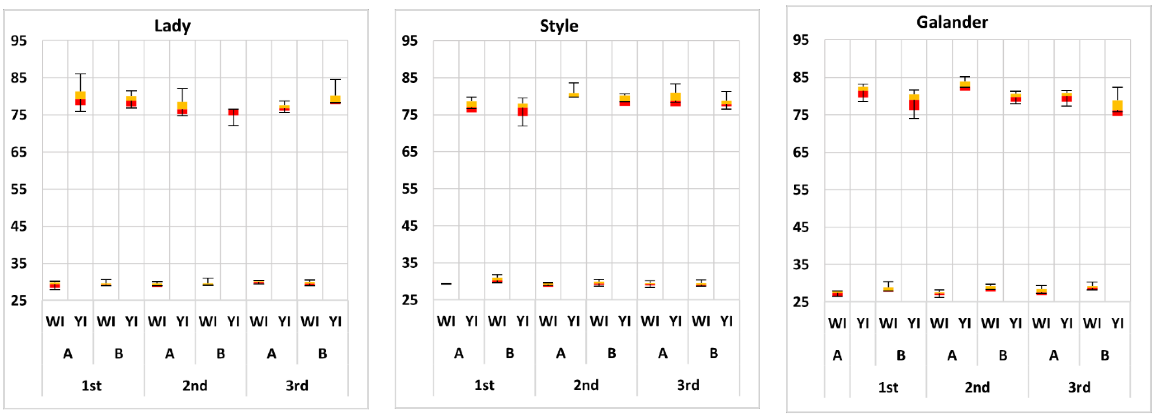 Horticulturae 08 00509 g001