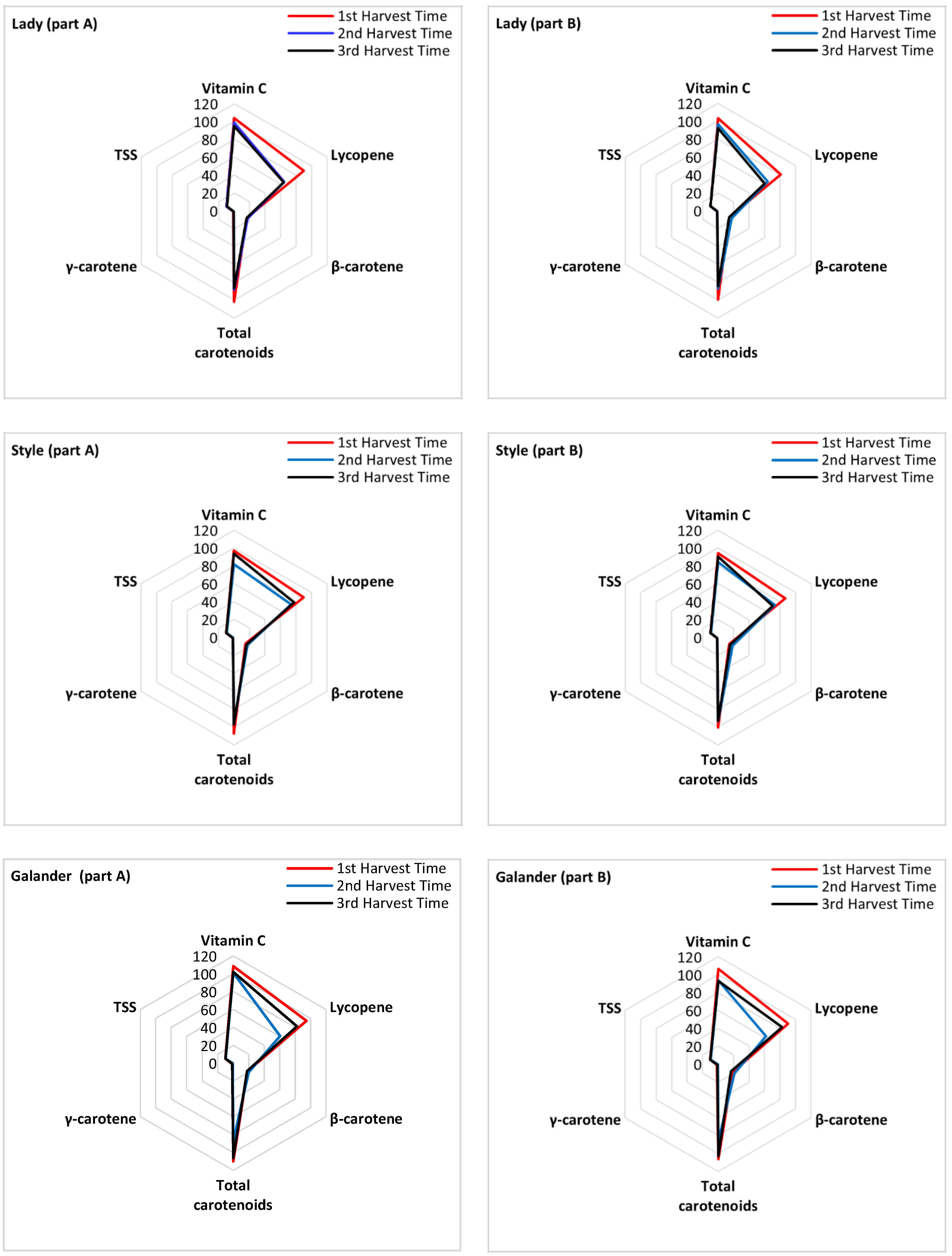 Horticulturae 08 00509 g002