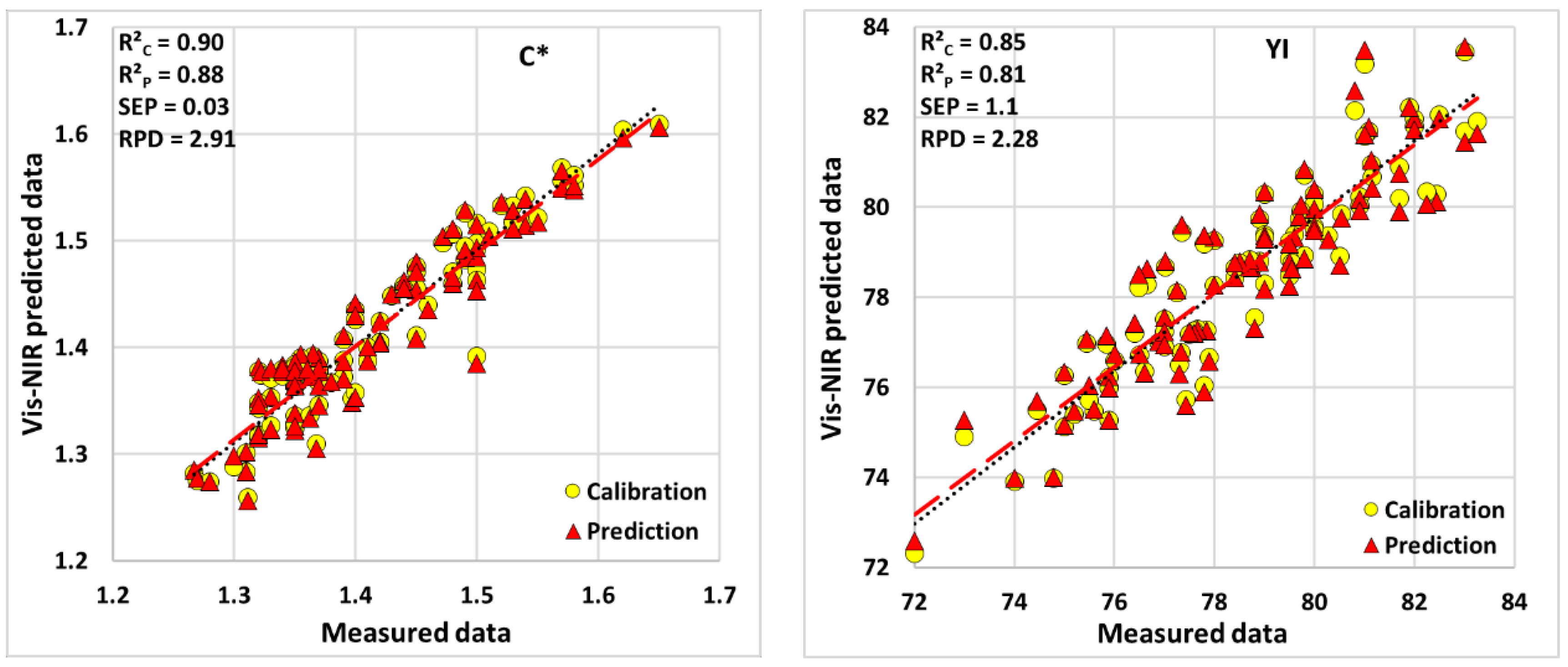 Horticulturae 08 00509 g004
