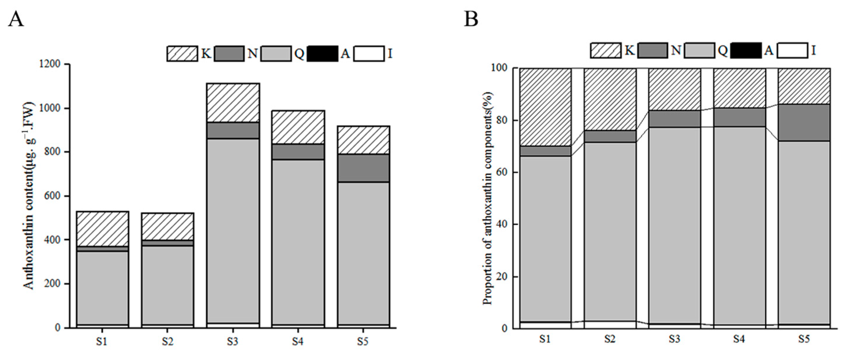 Horticulturae 08 00510 g003 Horticulturae 08 00510 g003