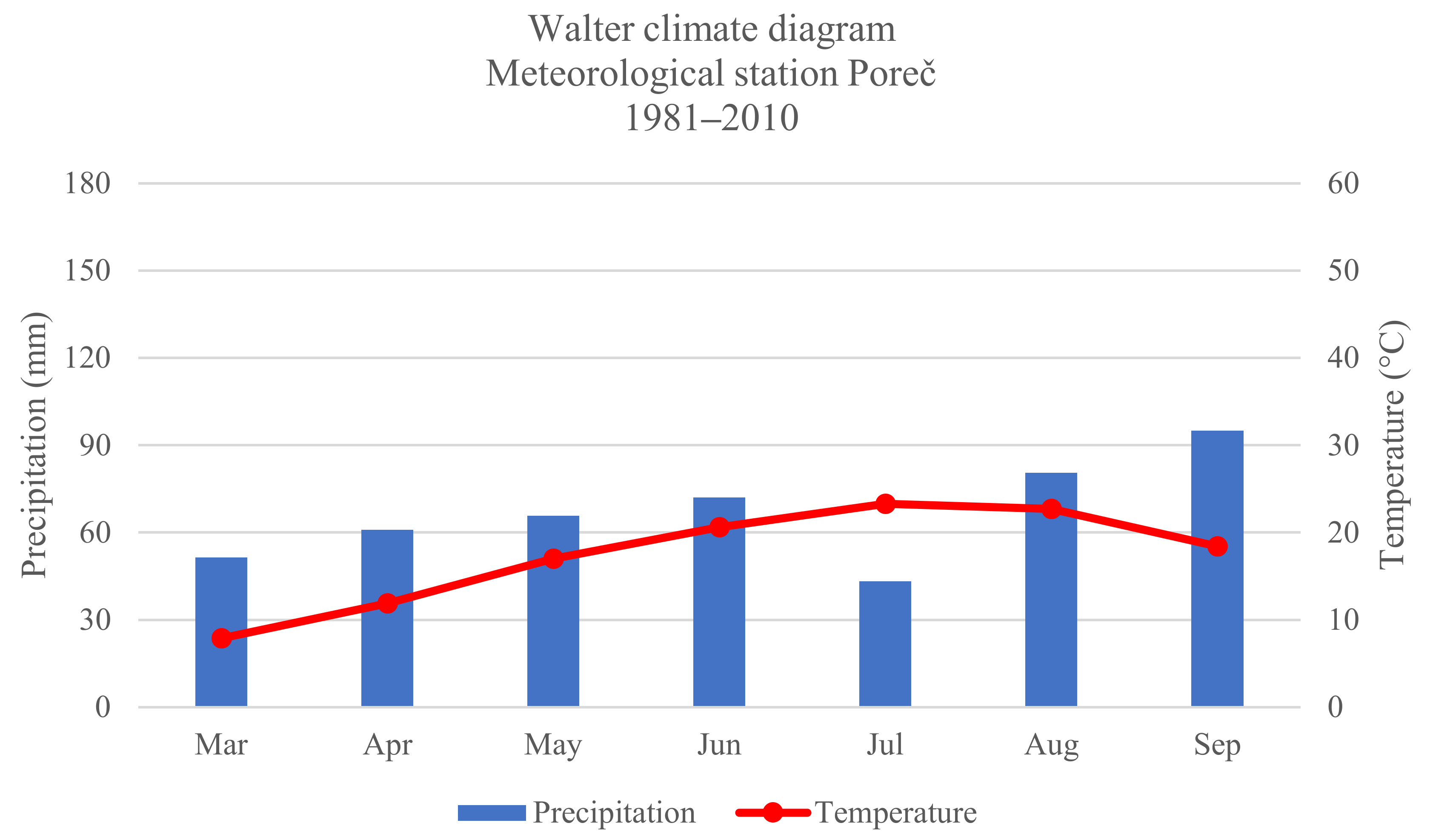 Horticulturae 08 00512 g001 550