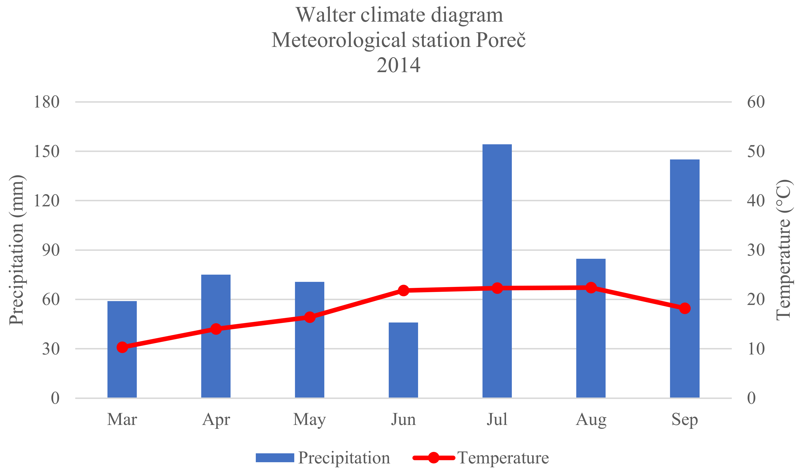 Horticulturae 08 00512 g002 550