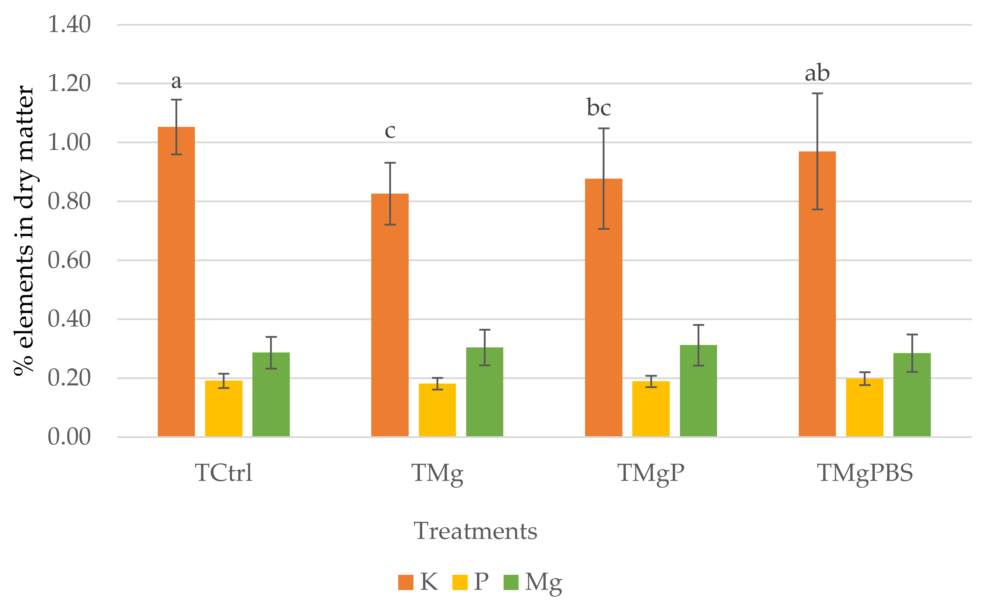 Horticulturae 08 00512 g003 550