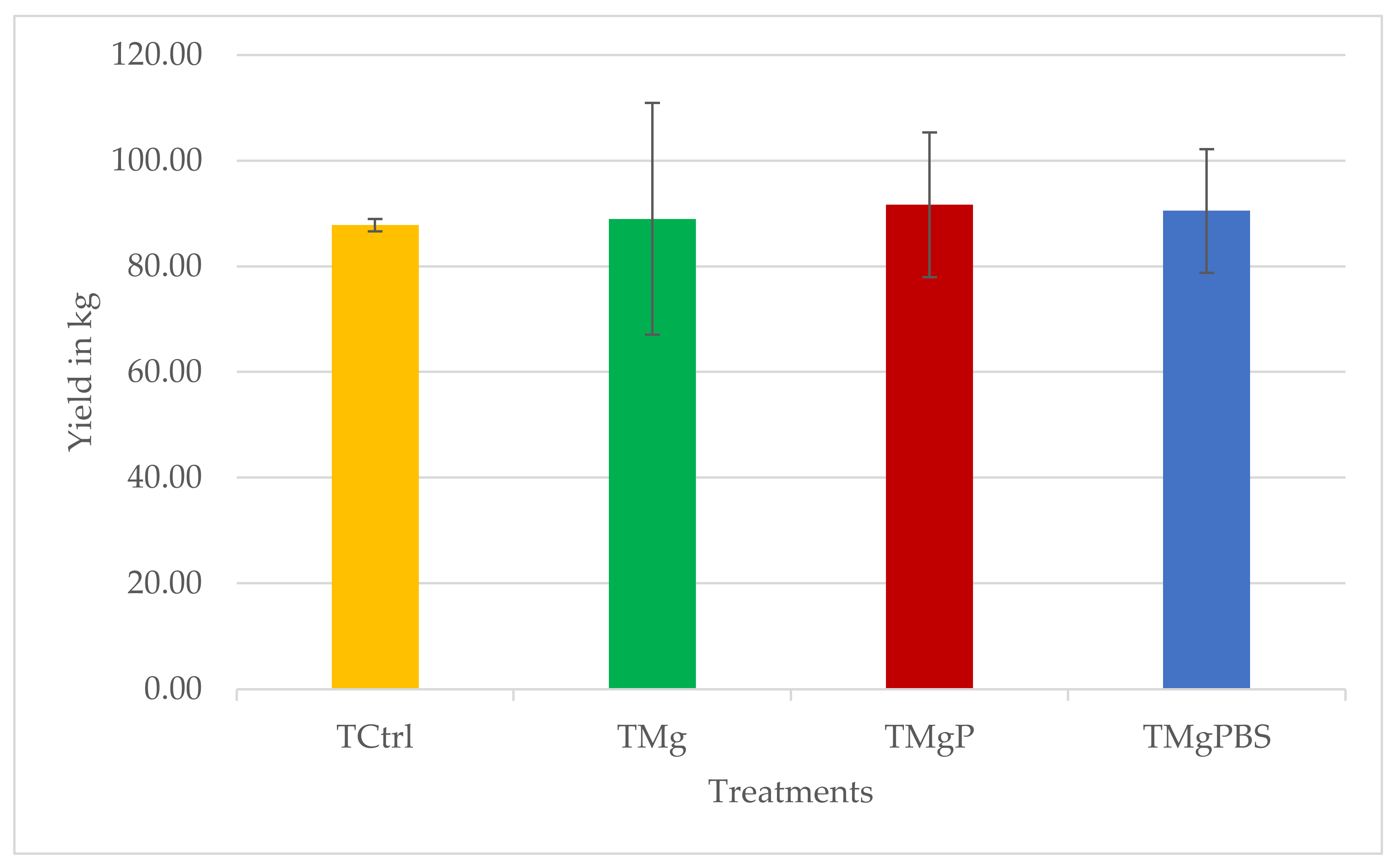Horticulturae 08 00512 g004 550