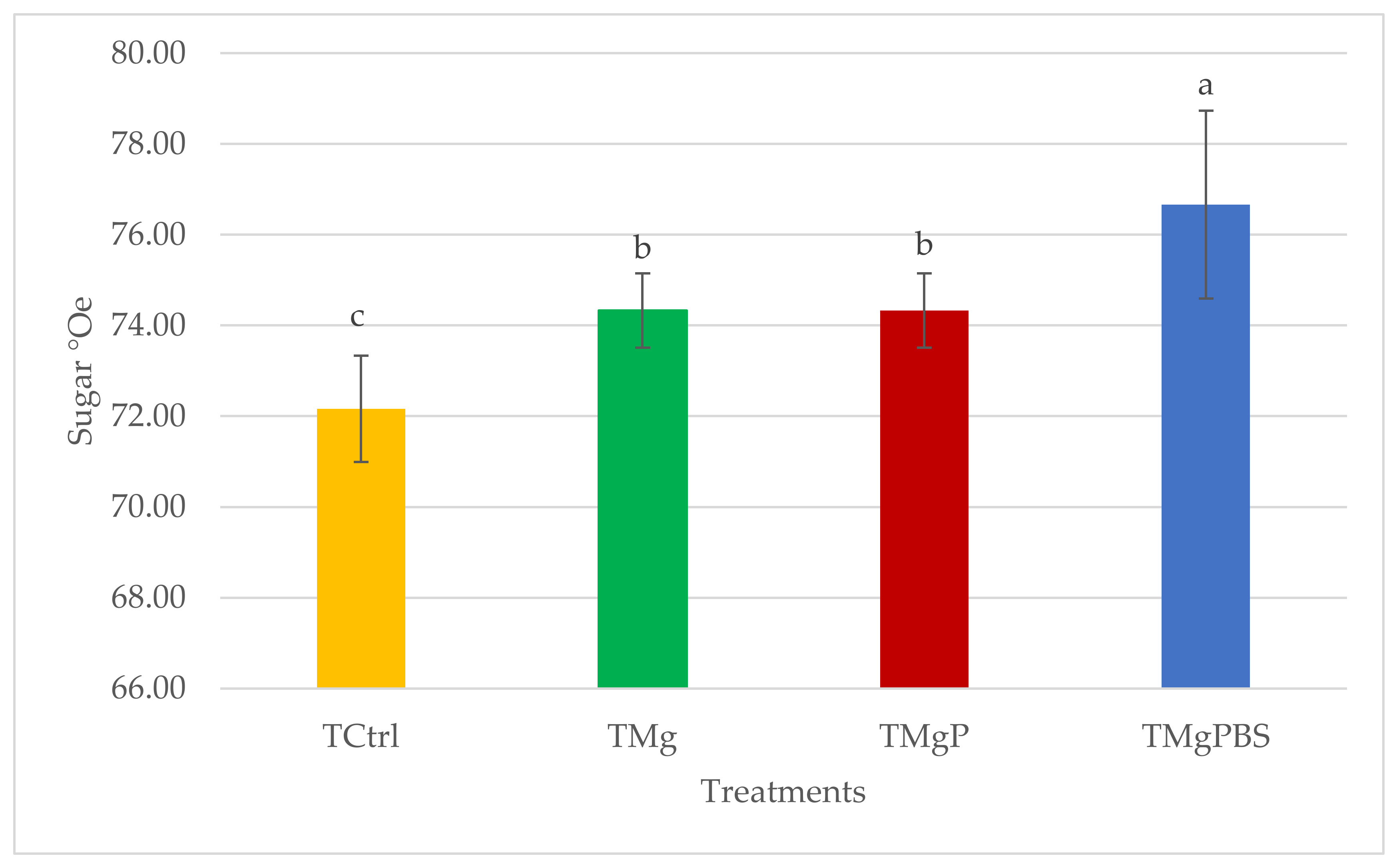 Horticulturae 08 00512 g008 550