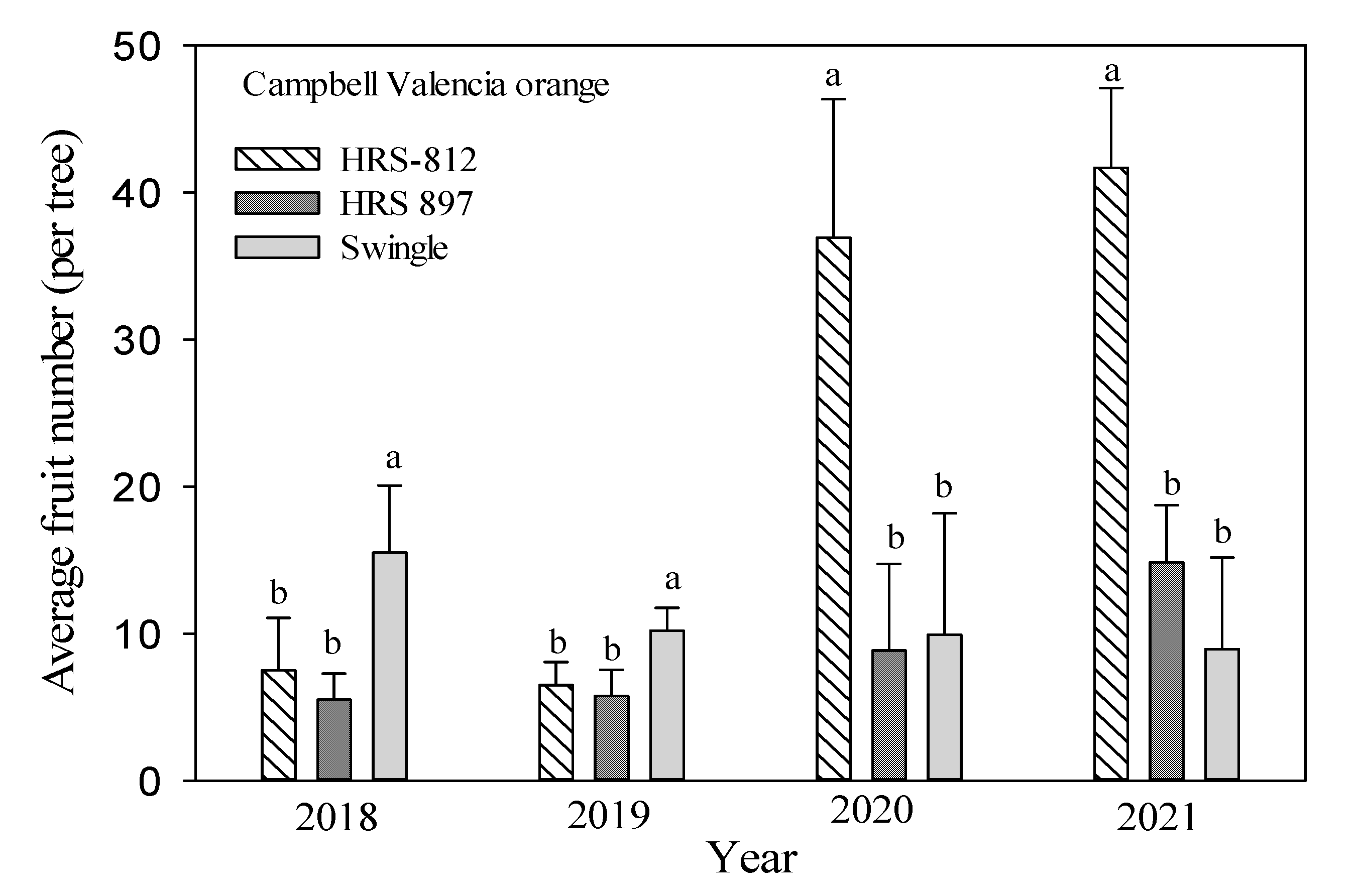 Horticulturae 08 00513 g002b