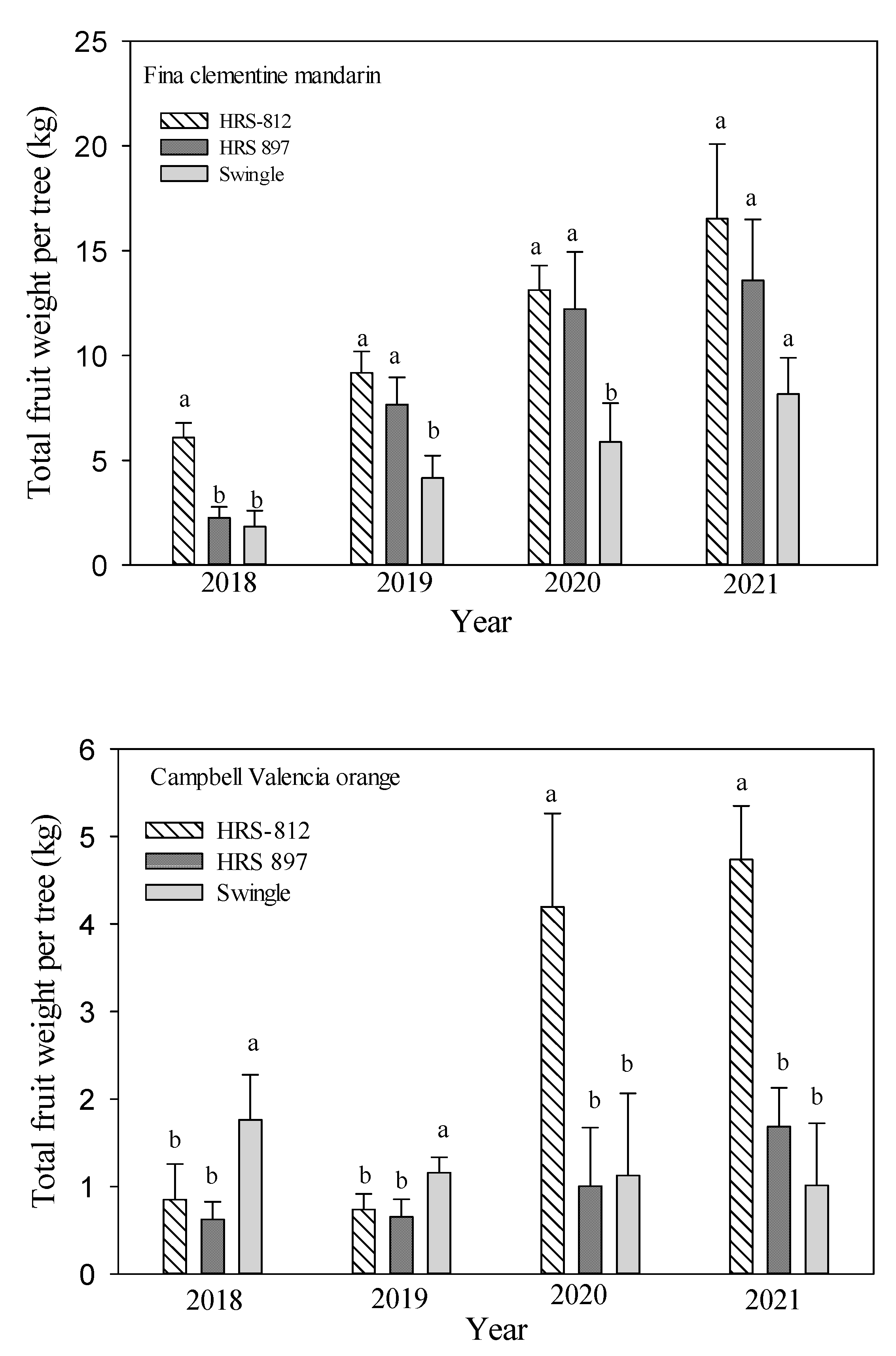 Horticulturae 08 00513 g003b