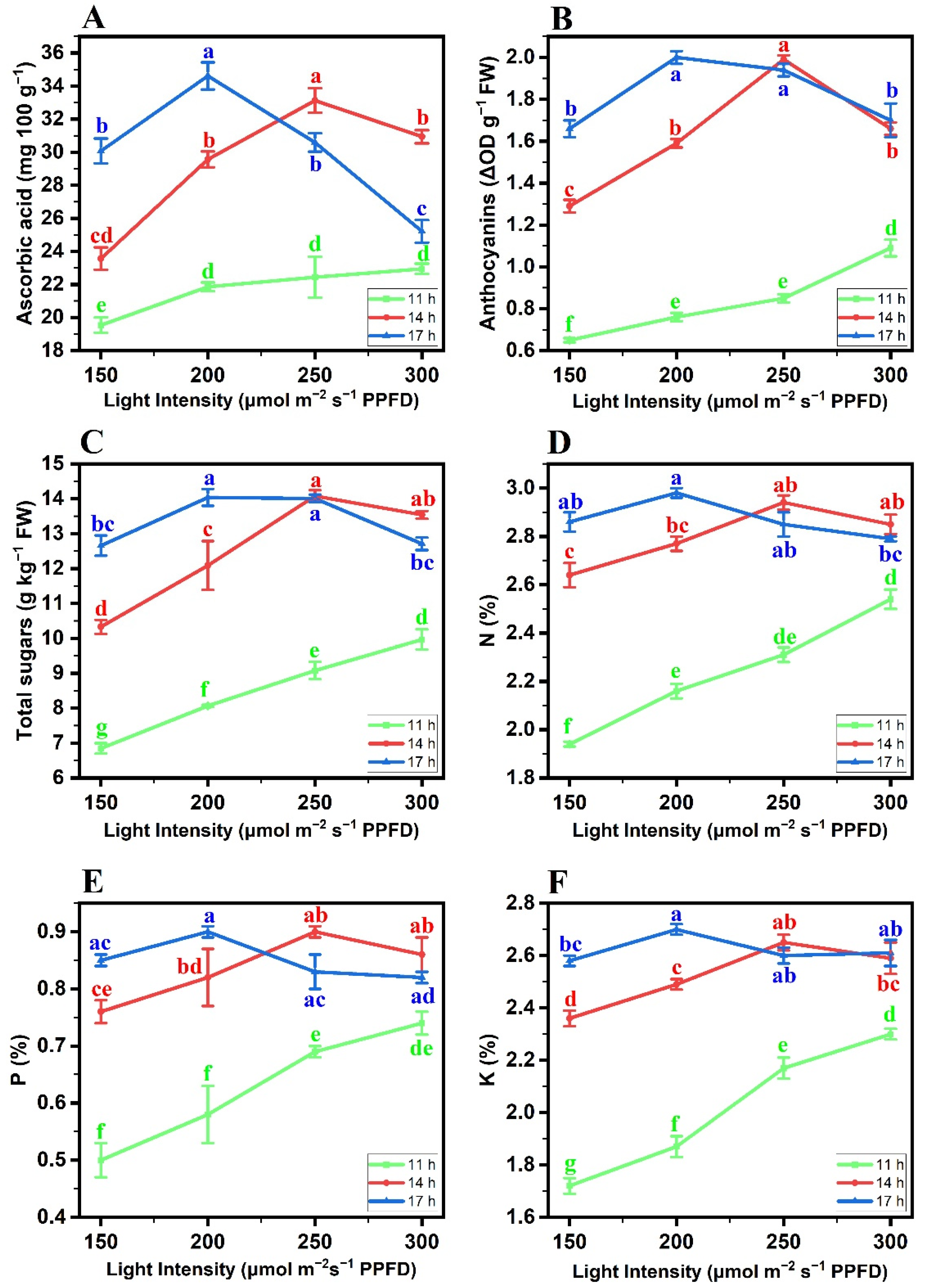 Horticulturae 08 00515 g001 Horticulturae 08 00515 g001