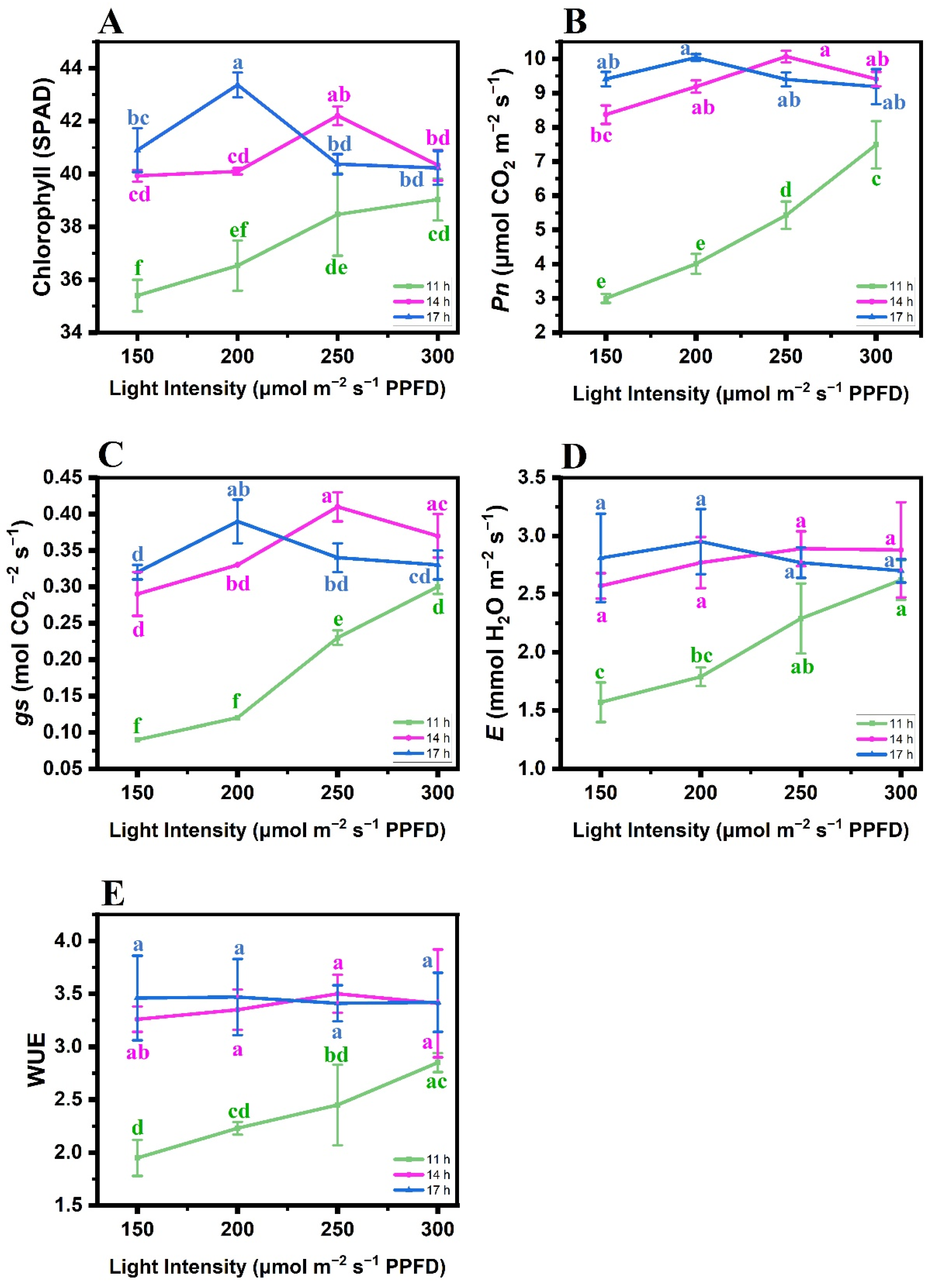 Horticulturae 08 00515 g002 Horticulturae 08 00515 g002