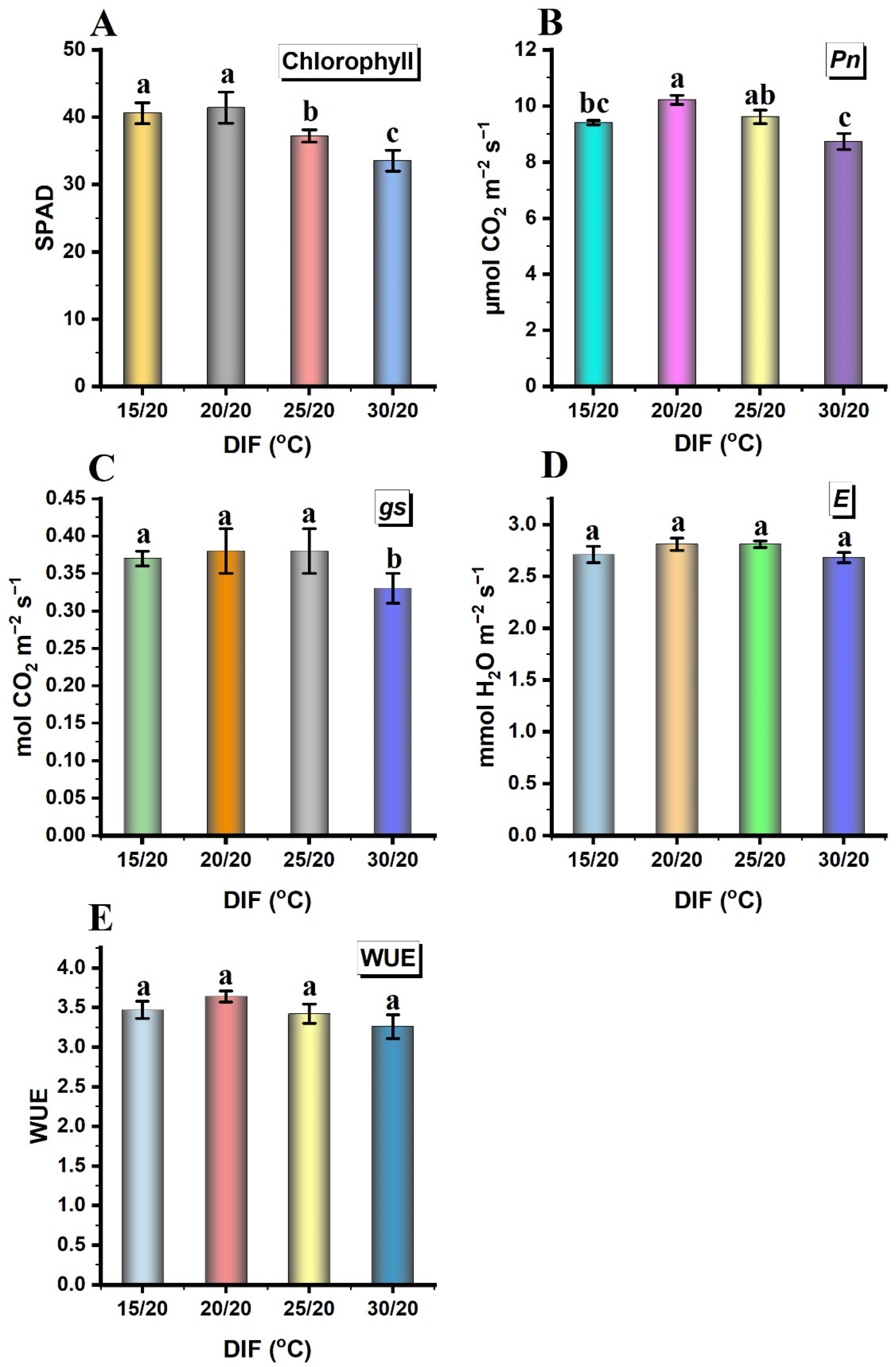 Horticulturae 08 00515 g004 Horticulturae 08 00515 g004