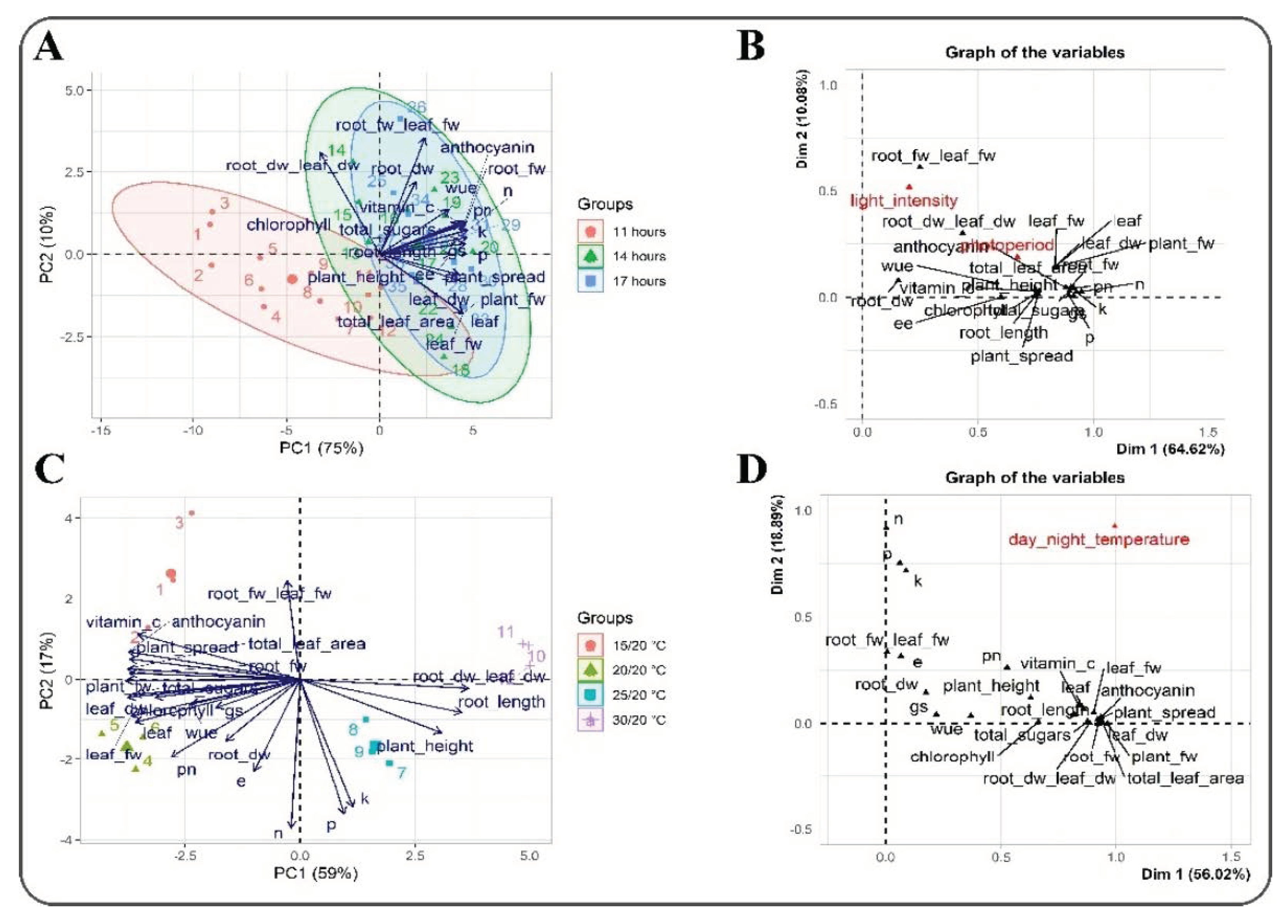 Horticulturae 08 00515 g005 Horticulturae 08 00515 g005