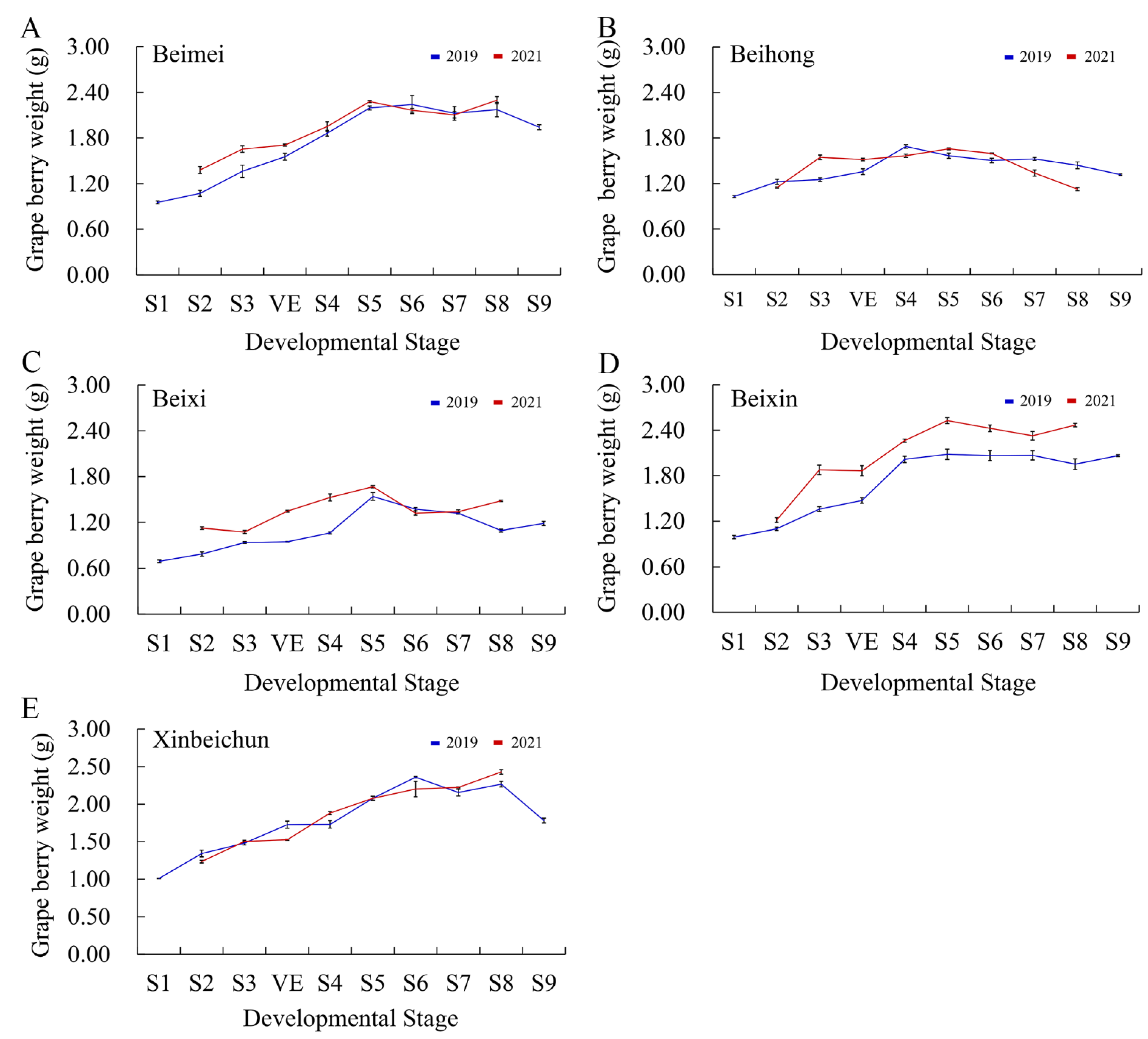 Horticulturae 08 00516 g003 550