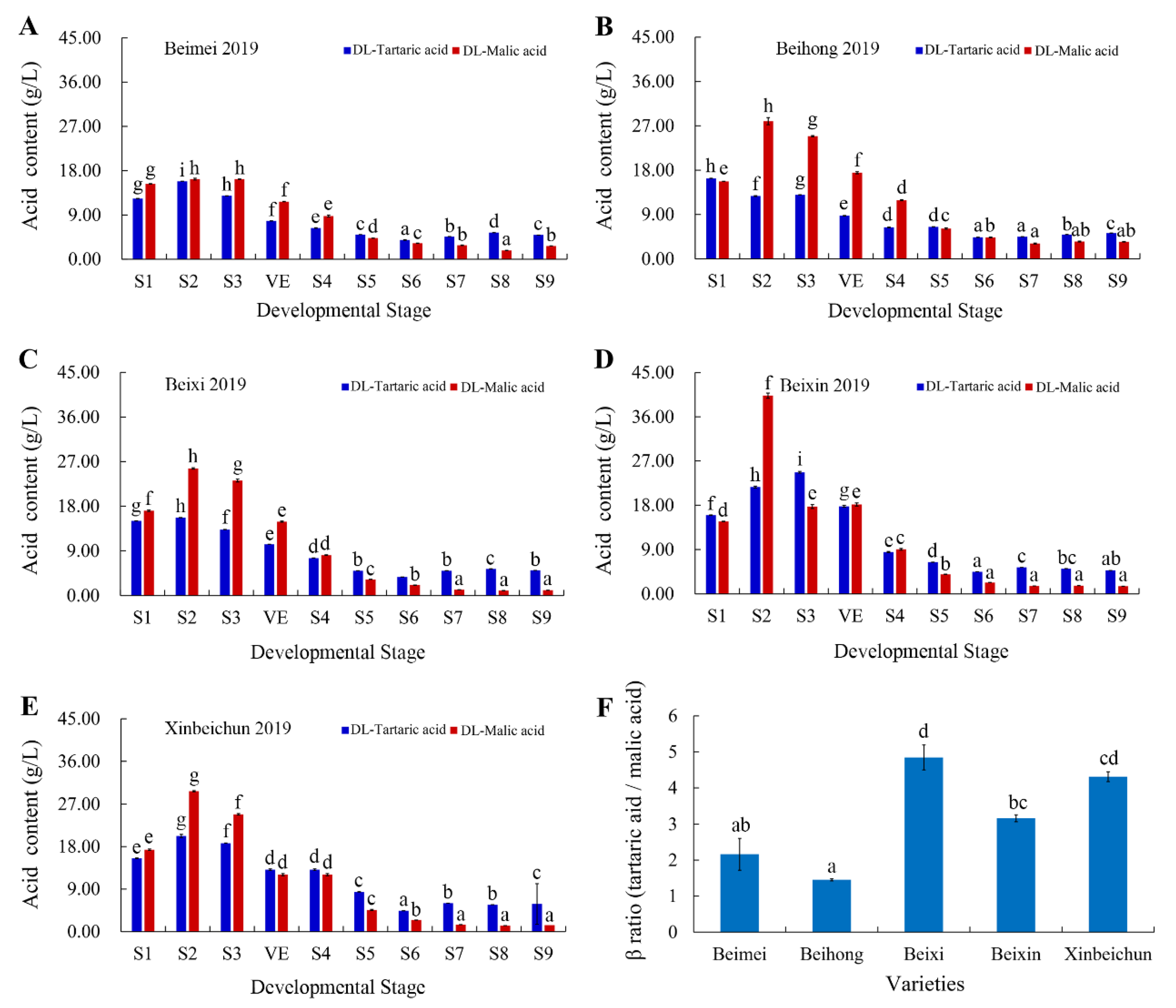 Horticulturae 08 00516 g007 550
