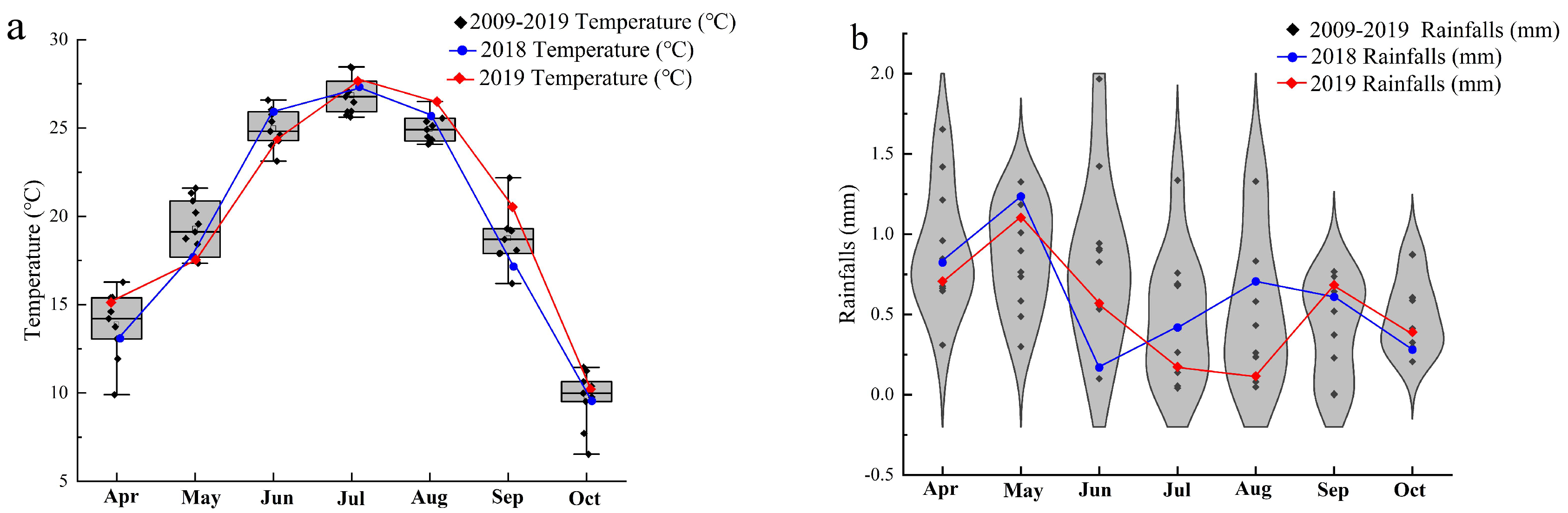 Horticulturae 08 00518 g001
