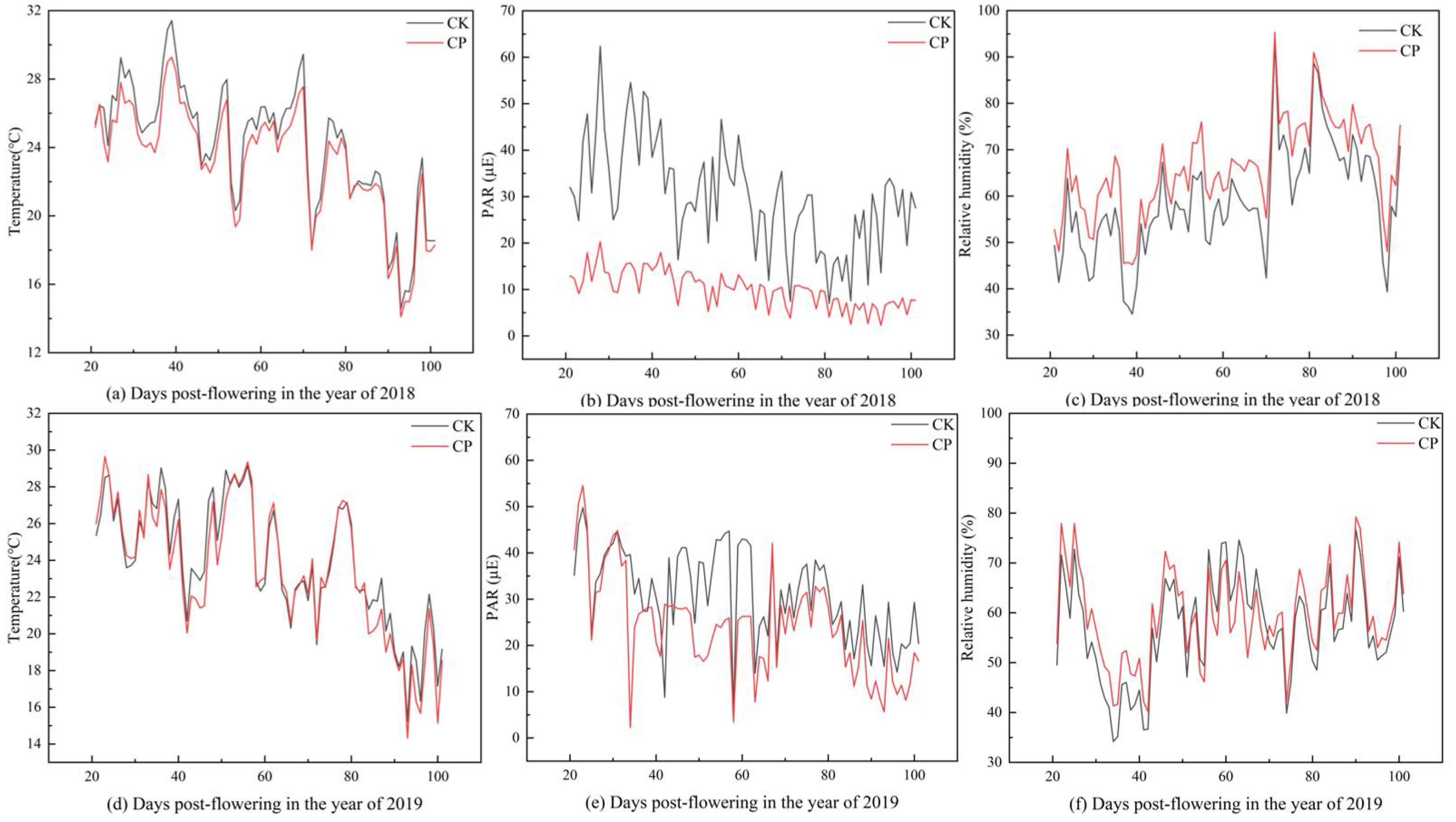 Horticulturae 08 00518 g002