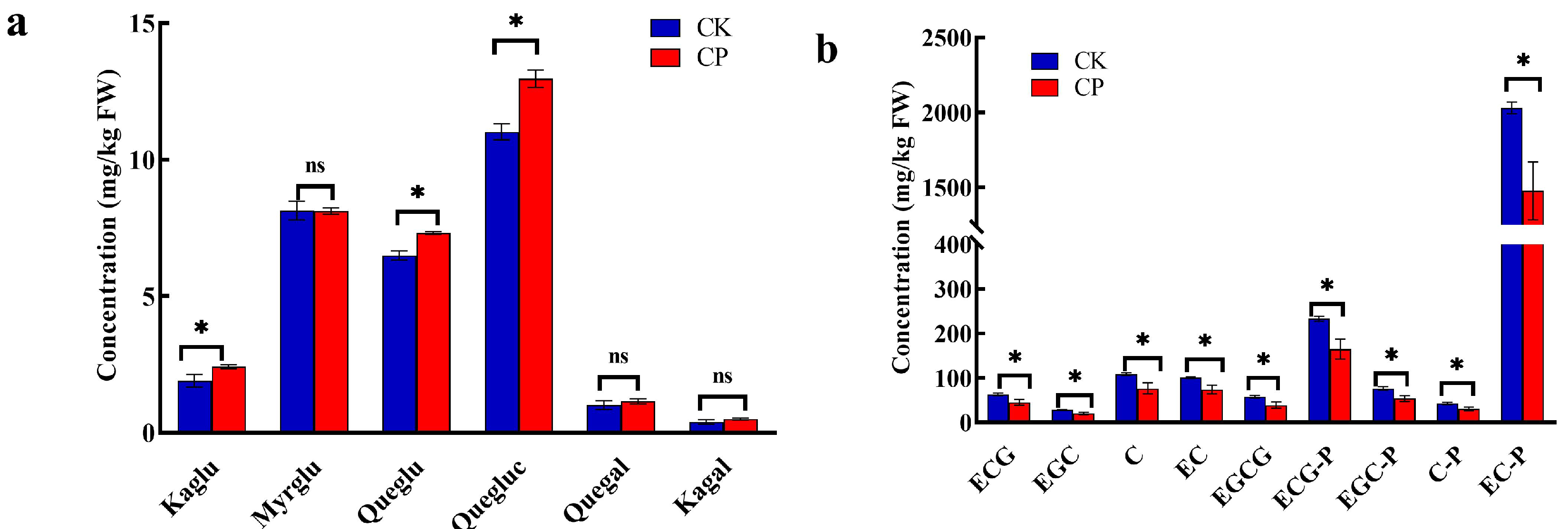 Horticulturae 08 00518 g005