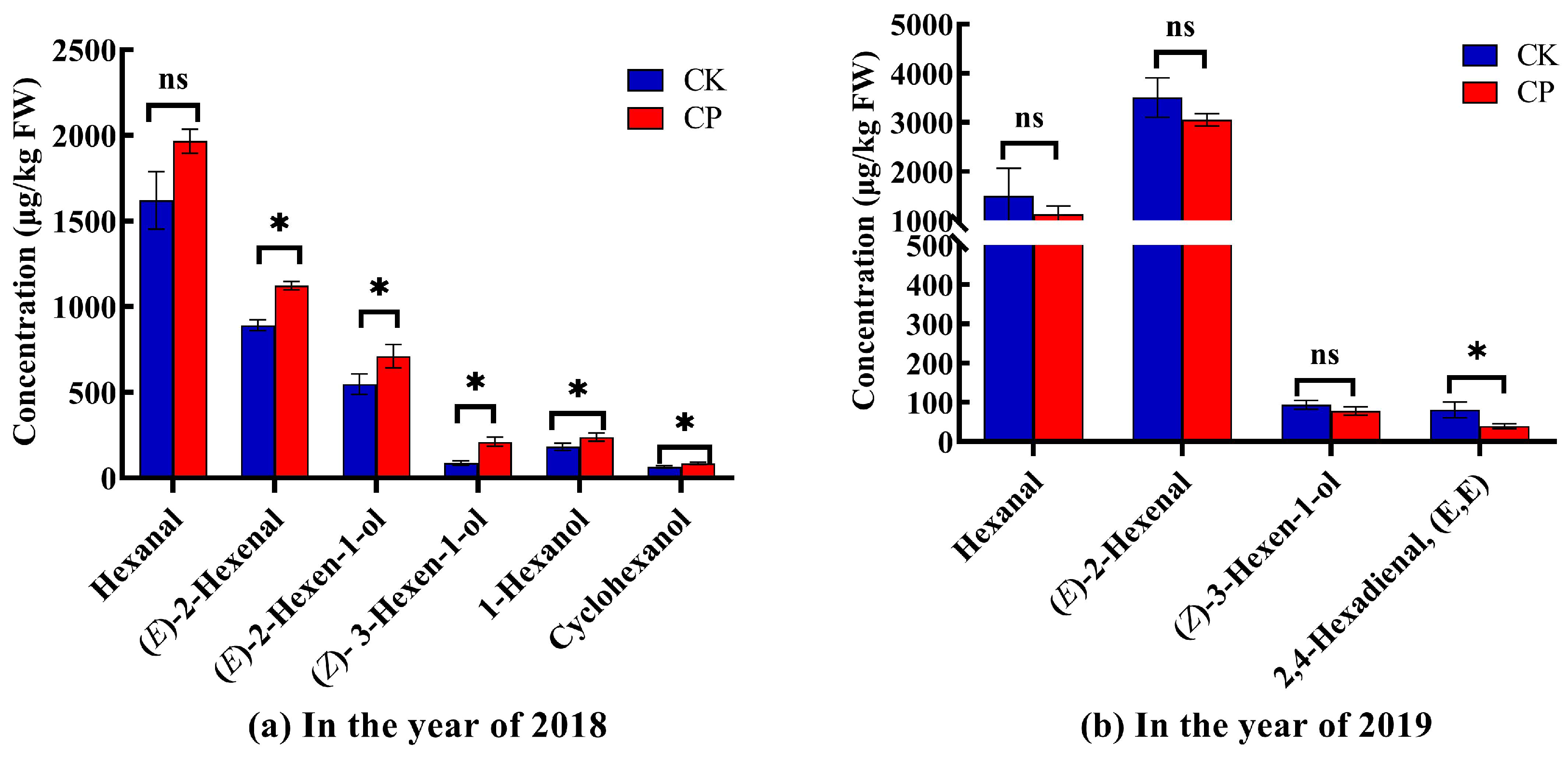 Horticulturae 08 00518 g006