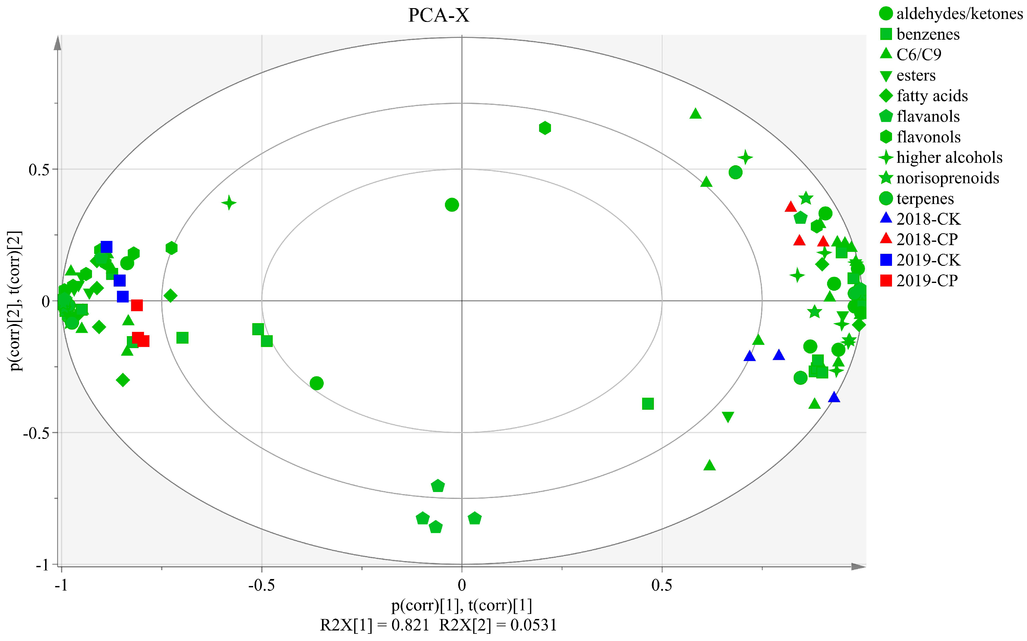 Horticulturae 08 00518 g007