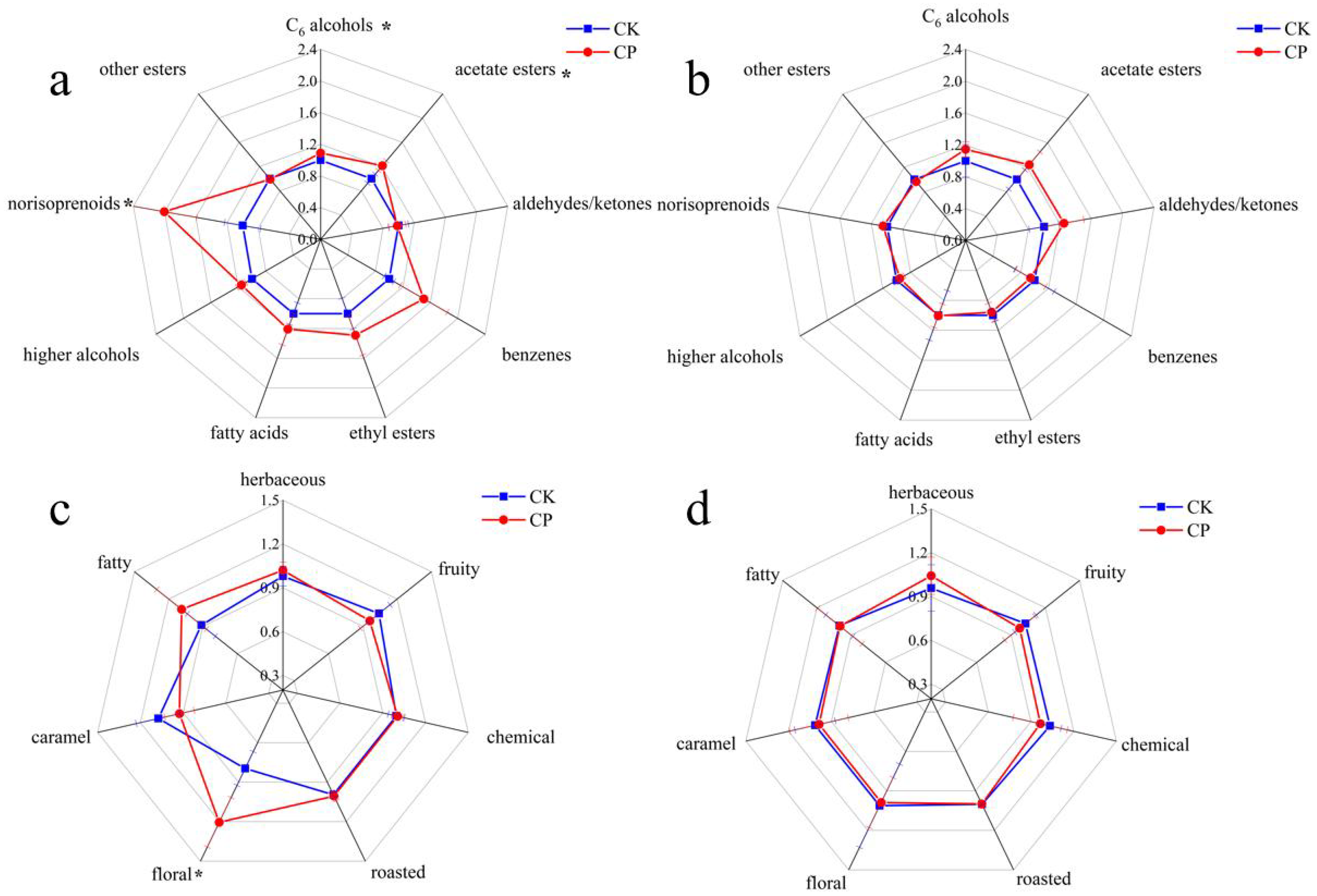 Horticulturae 08 00518 g009