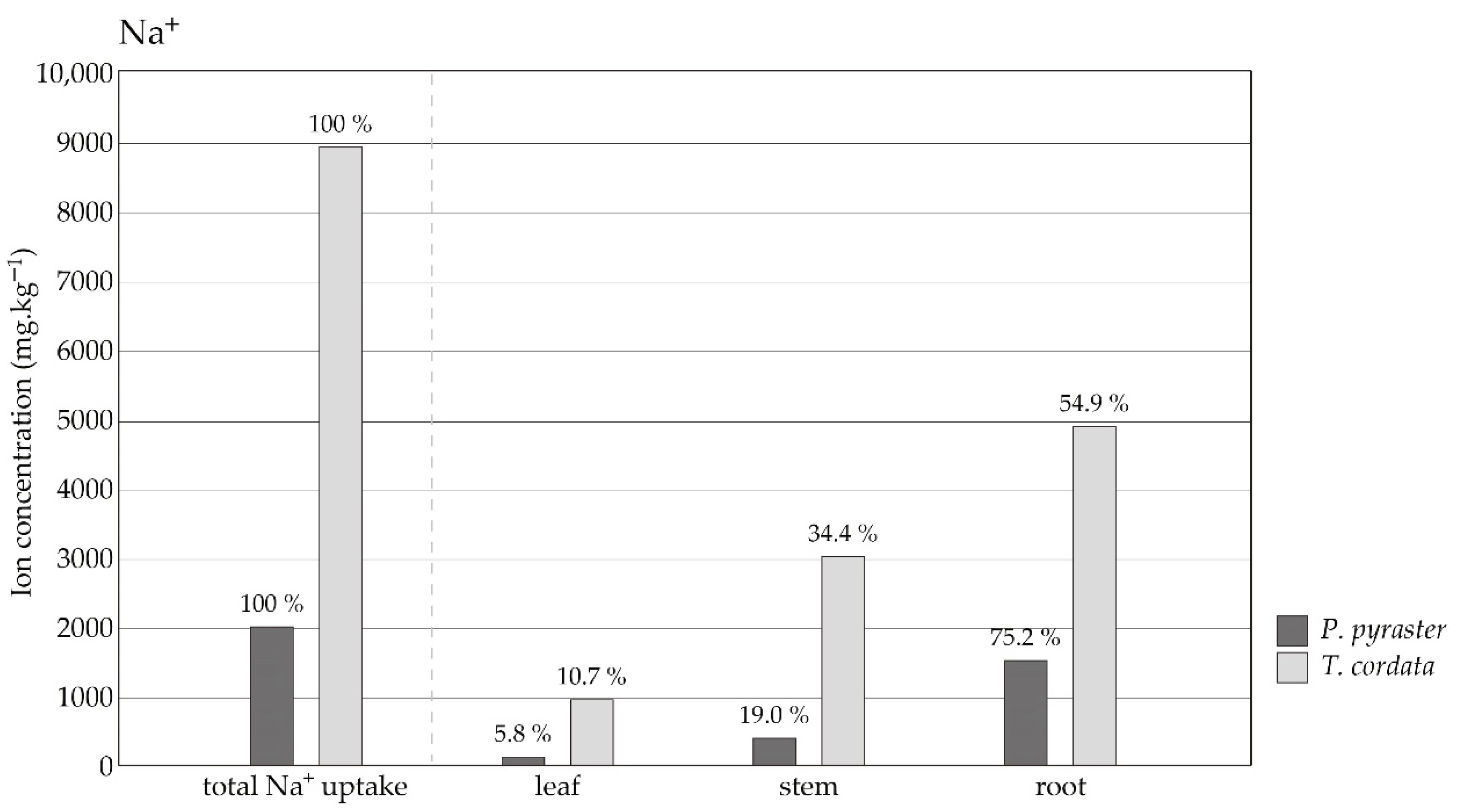 Horticulturae 08 00519 g006