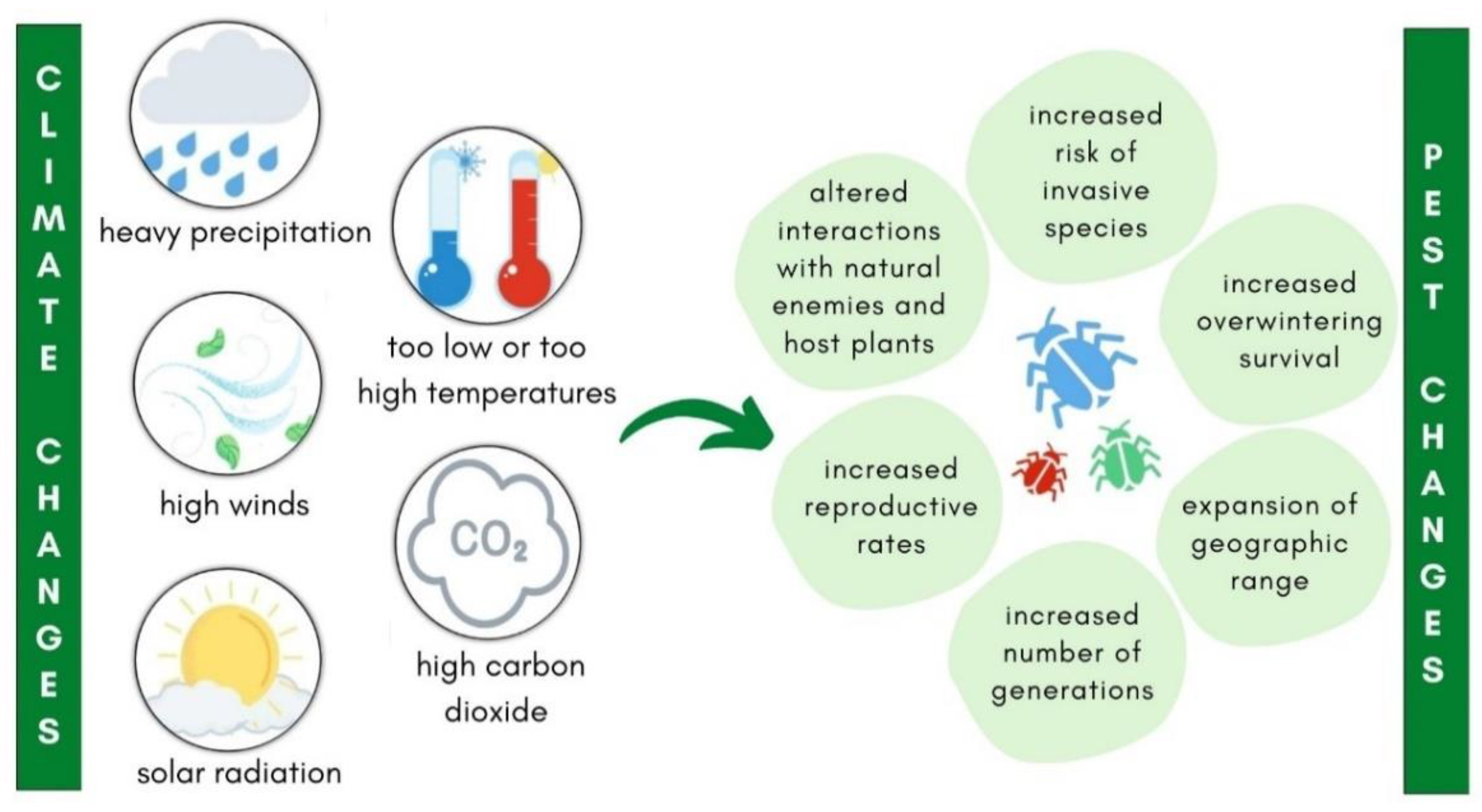 Horticulturae 08 00520 g001