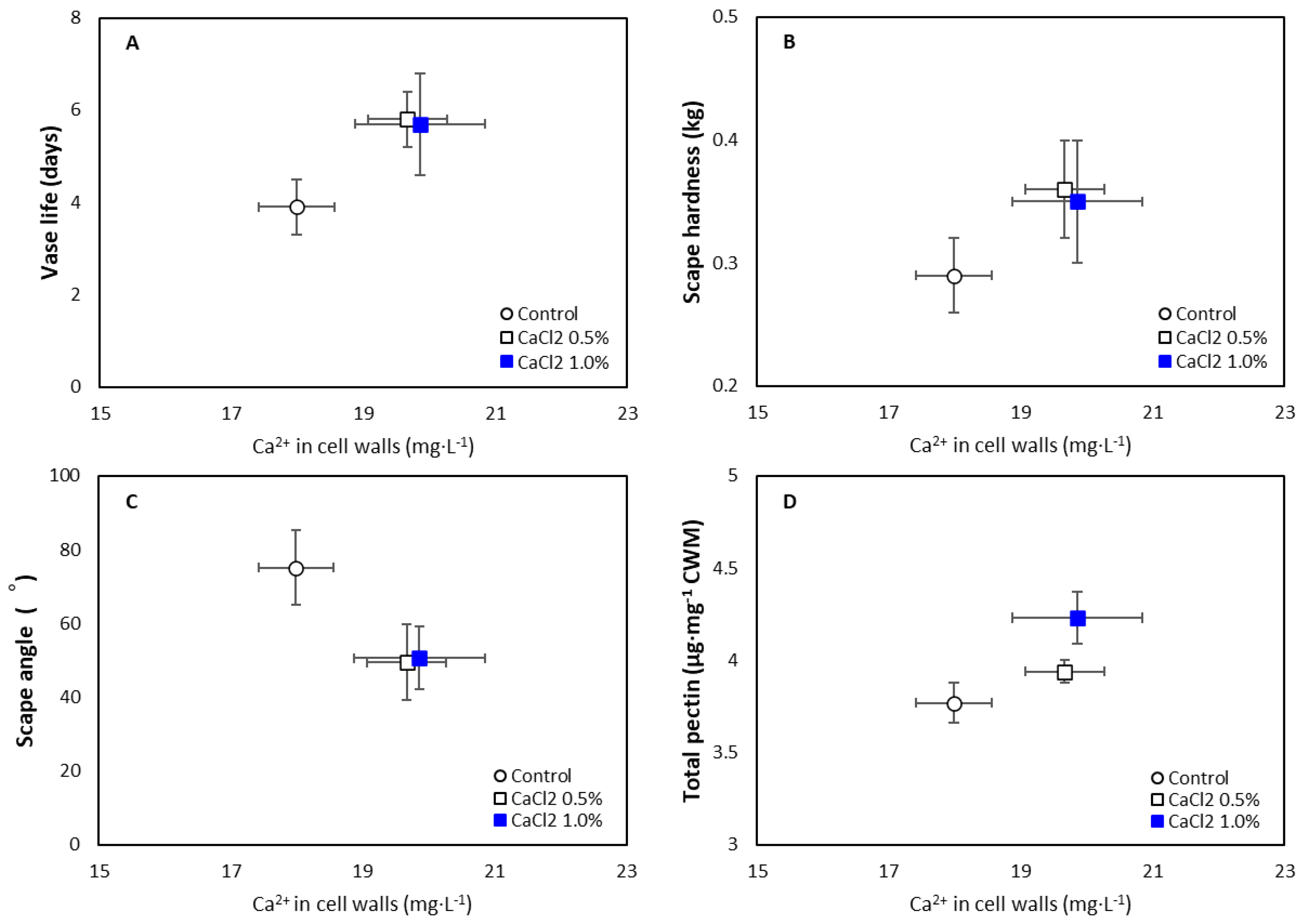 Horticulturae 08 00523 g002 Horticulturae 08 00523 g002
