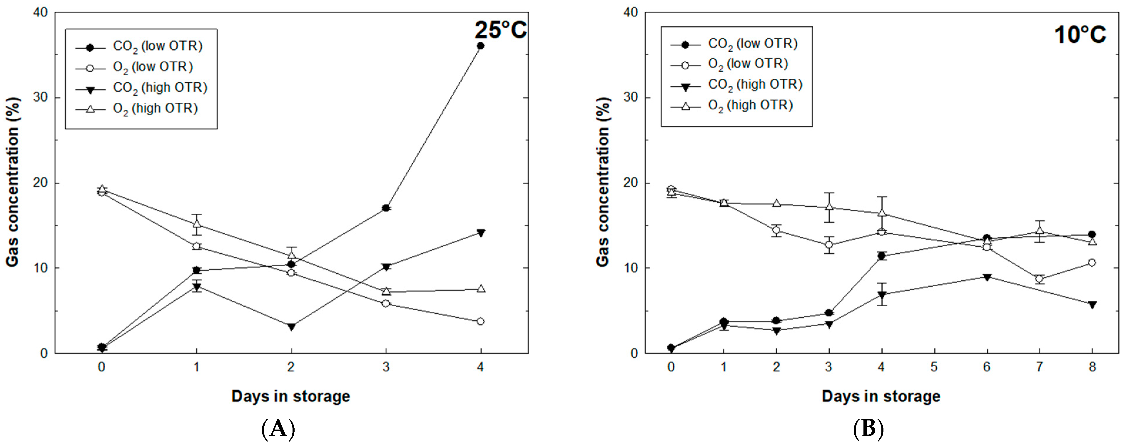 Horticulturae 08 00524 g001 550