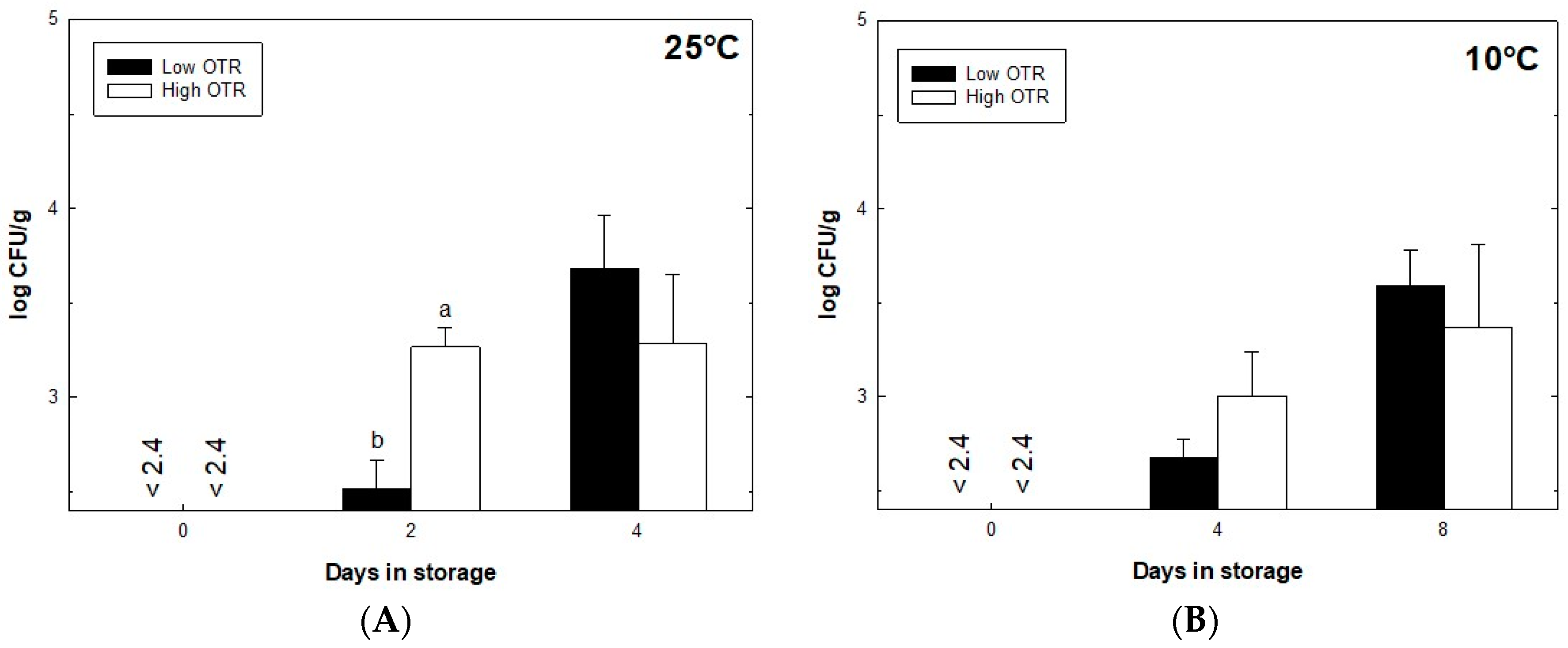 Horticulturae 08 00524 g002 550