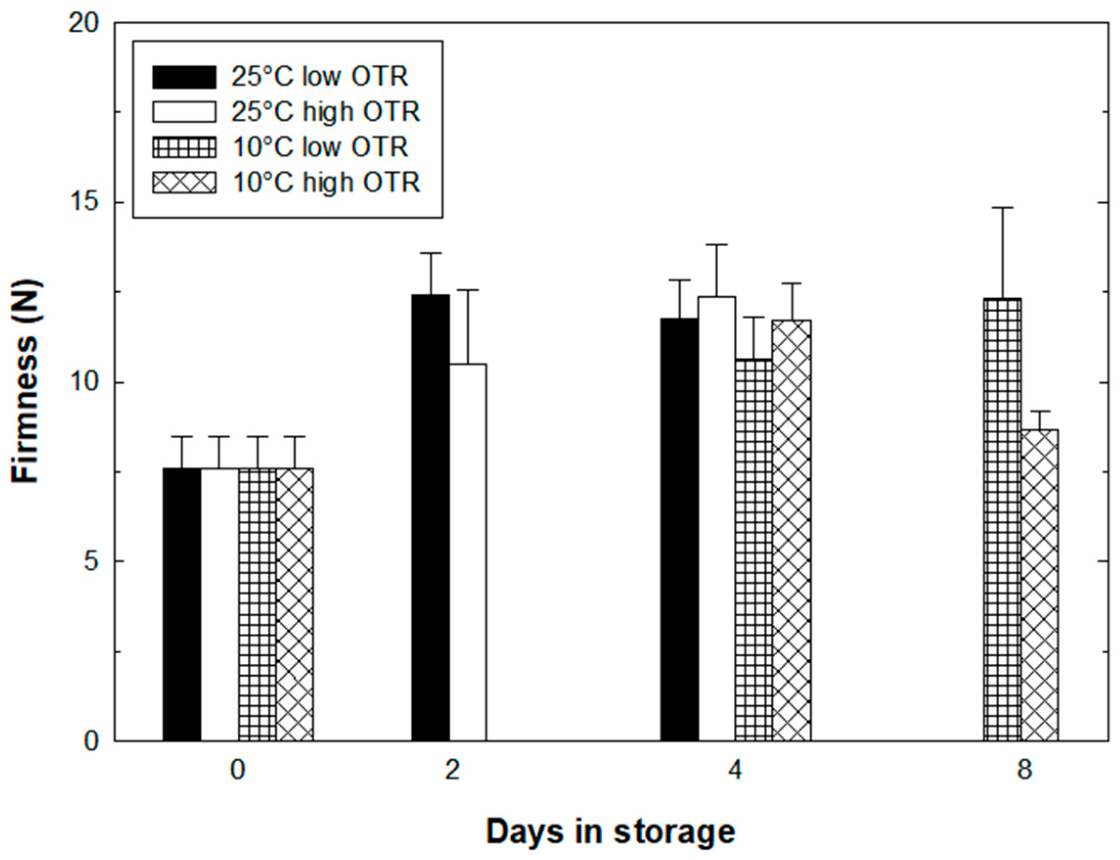Horticulturae 08 00524 g003 550