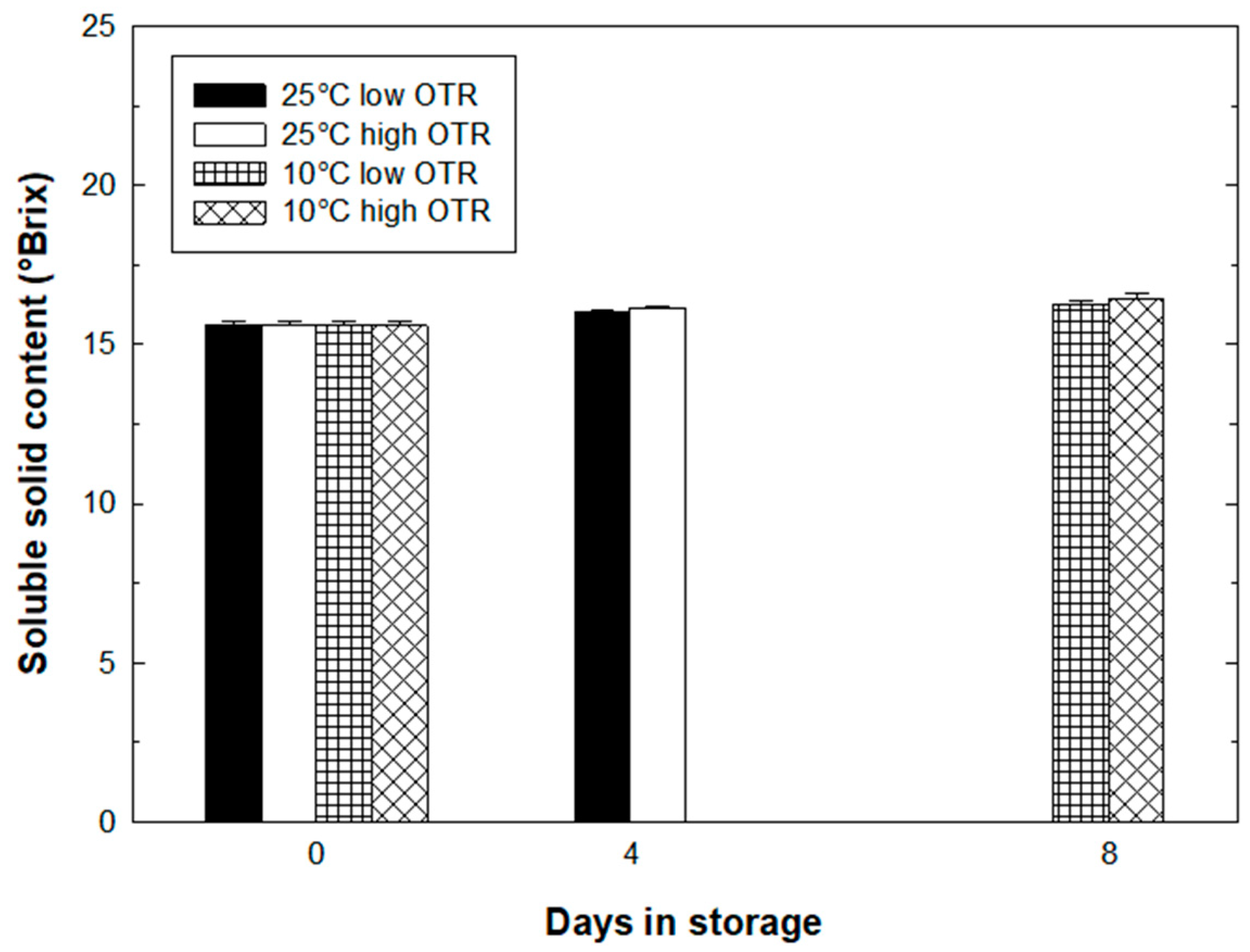 Horticulturae 08 00524 g004 550