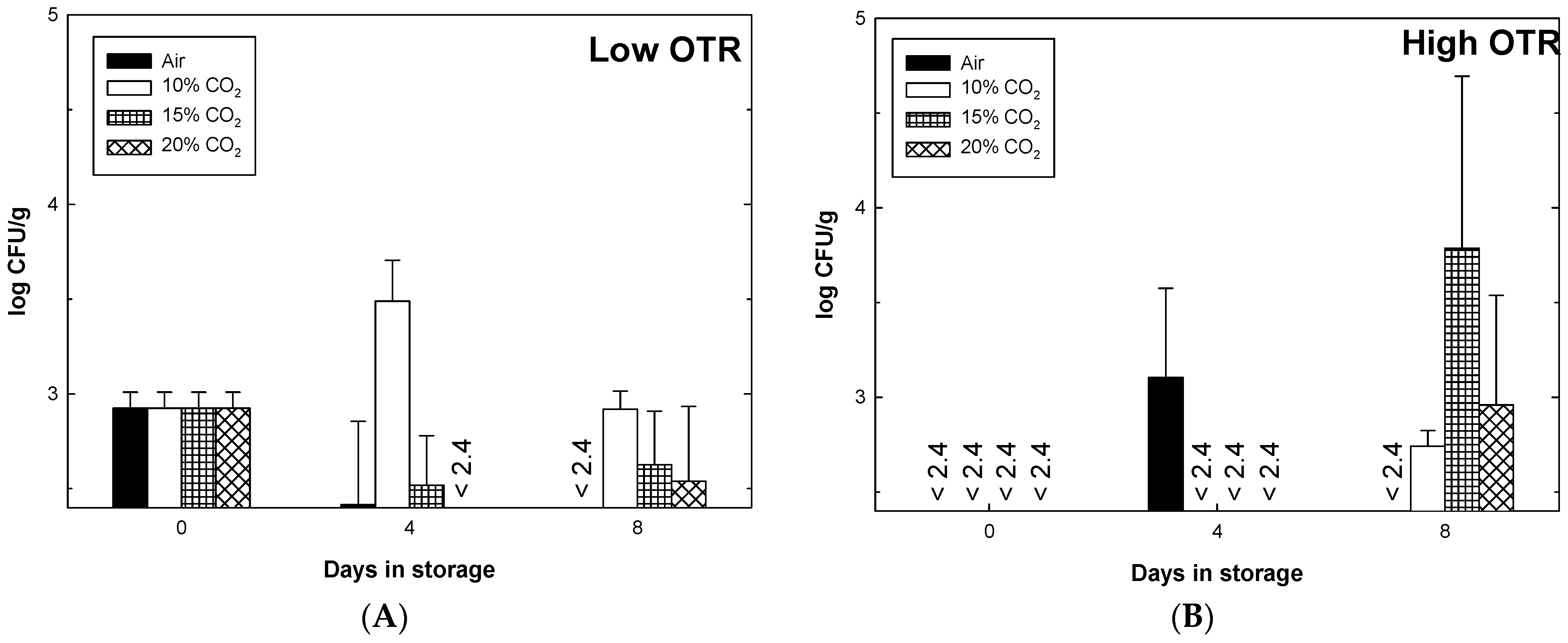 Horticulturae 08 00524 g006 550