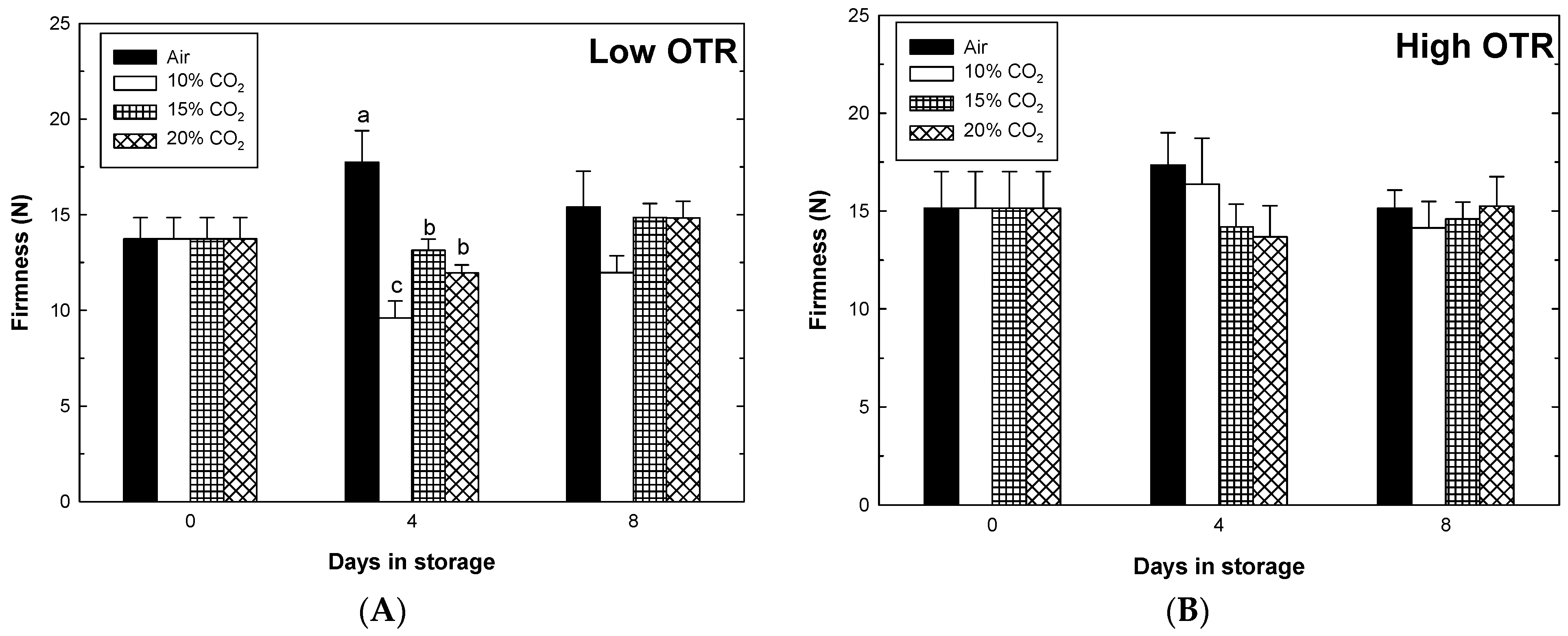 Horticulturae 08 00524 g007 550