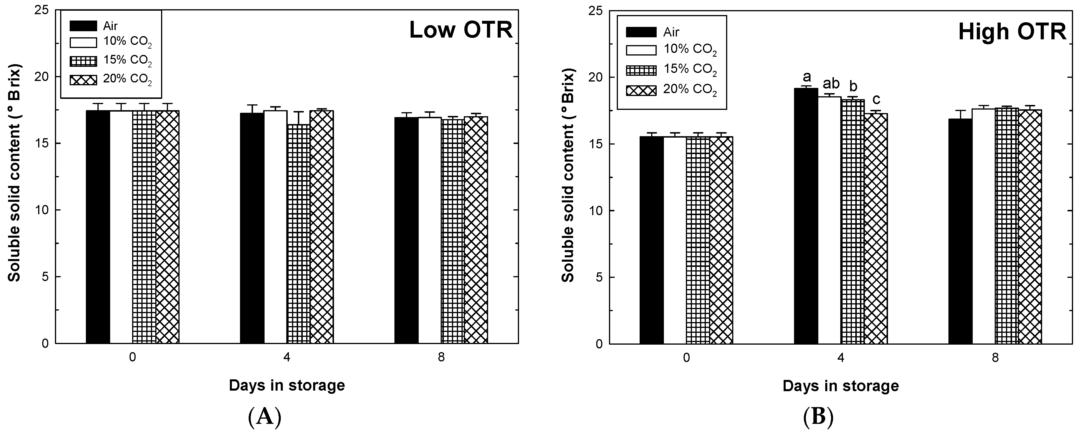 Horticulturae 08 00524 g008 550