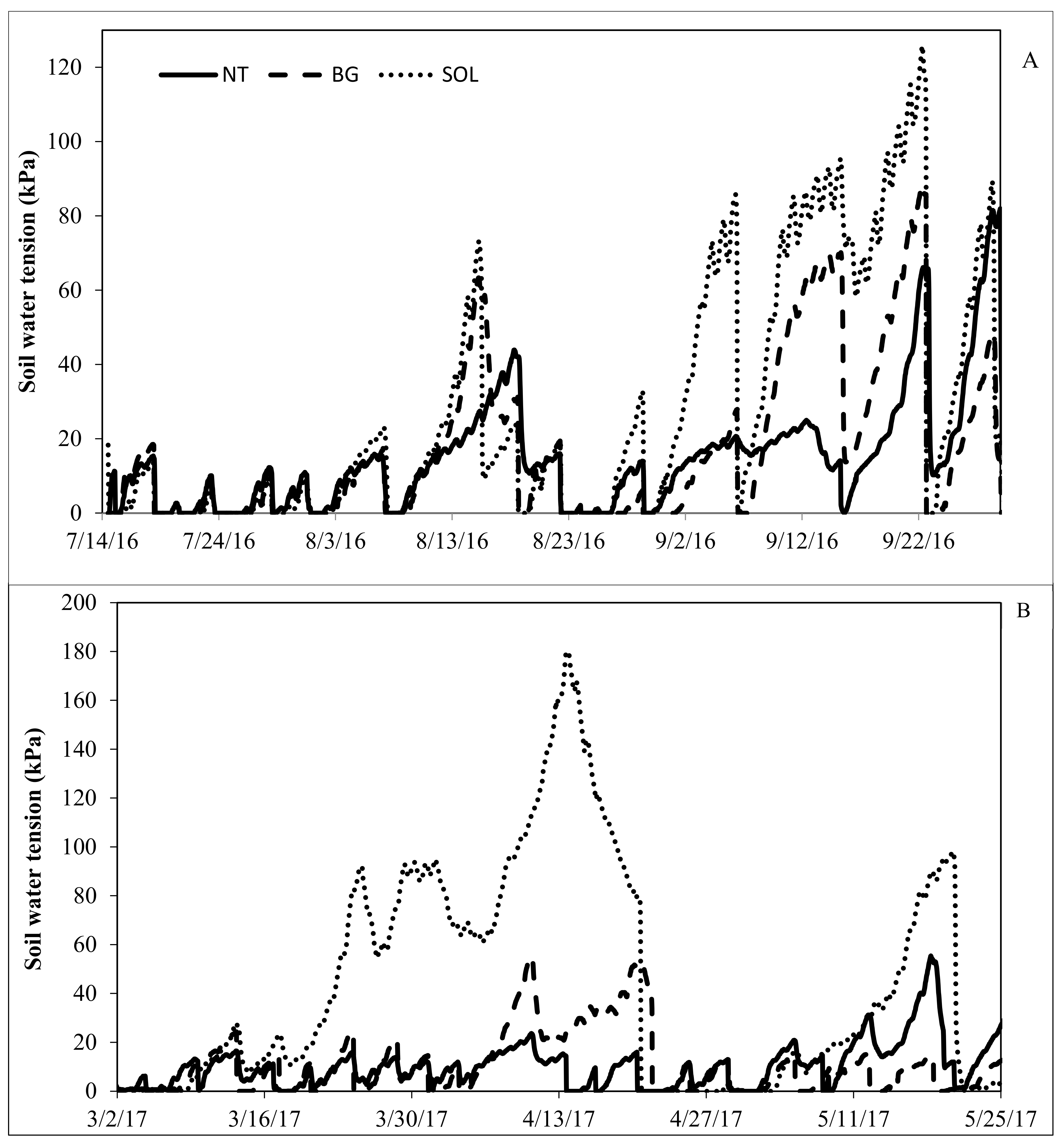 Horticulturae 08 00527 g001 Horticulturae 08 00527 g001
