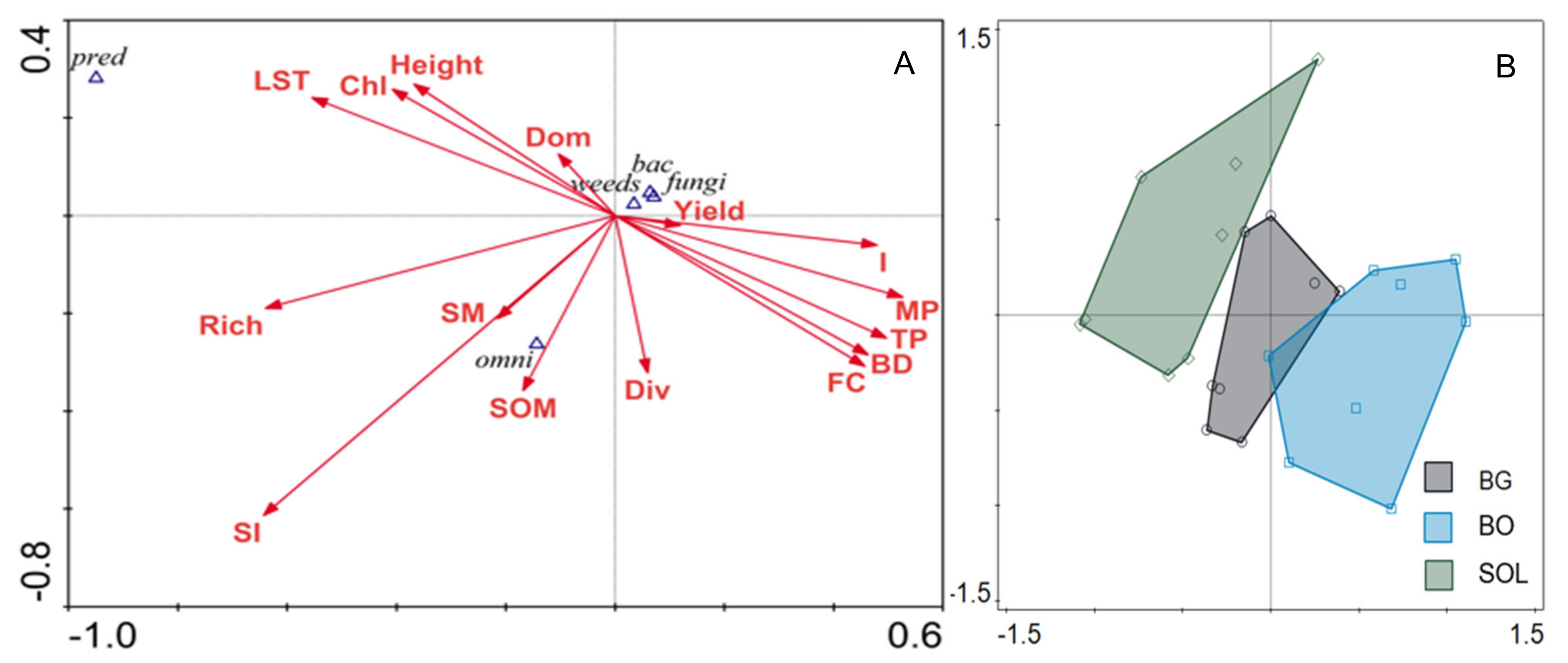 Horticulturae 08 00527 g004 Horticulturae 08 00527 g004