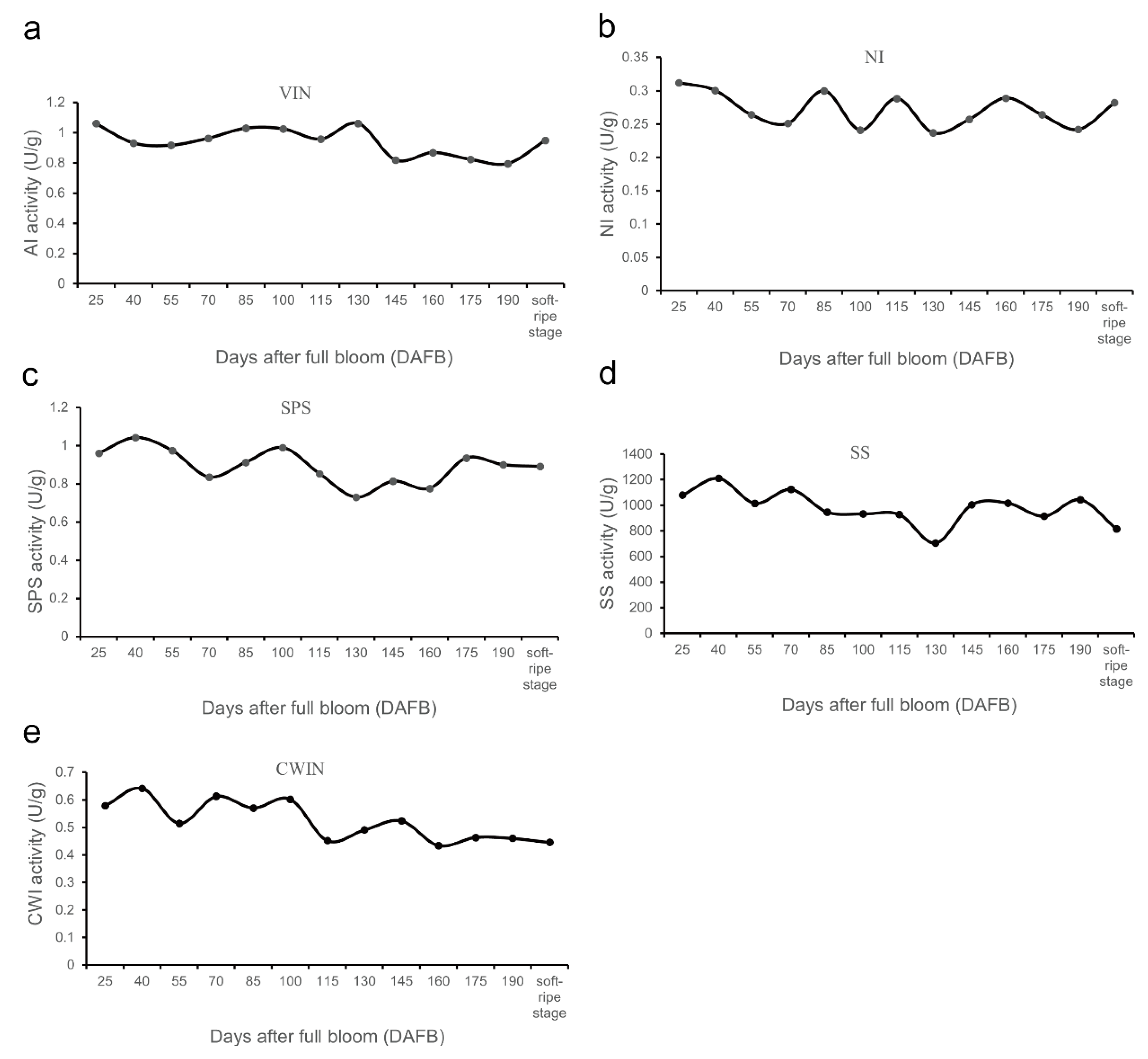 Horticulturae 08 00529 g004