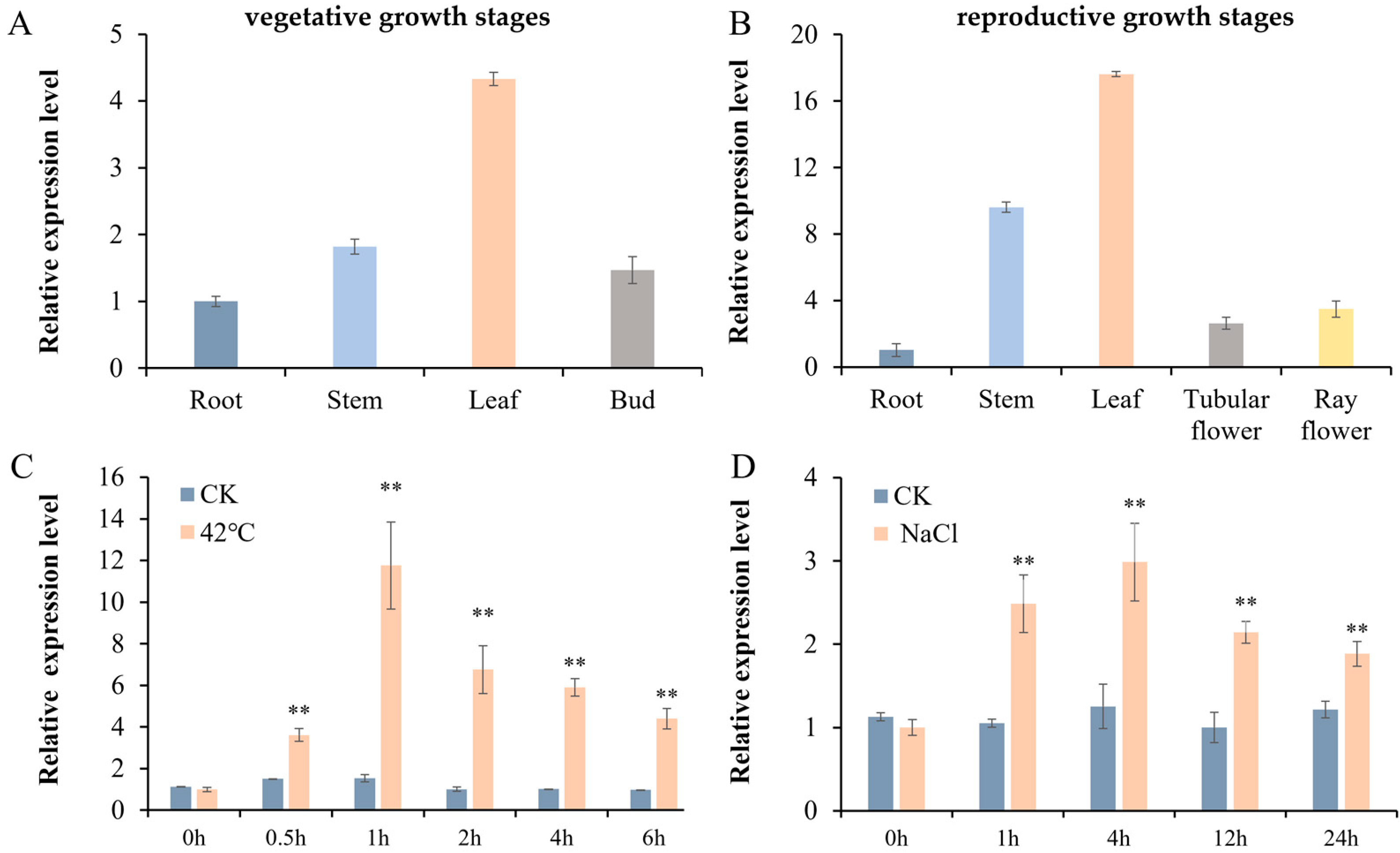 Horticulturae 08 00532 g003