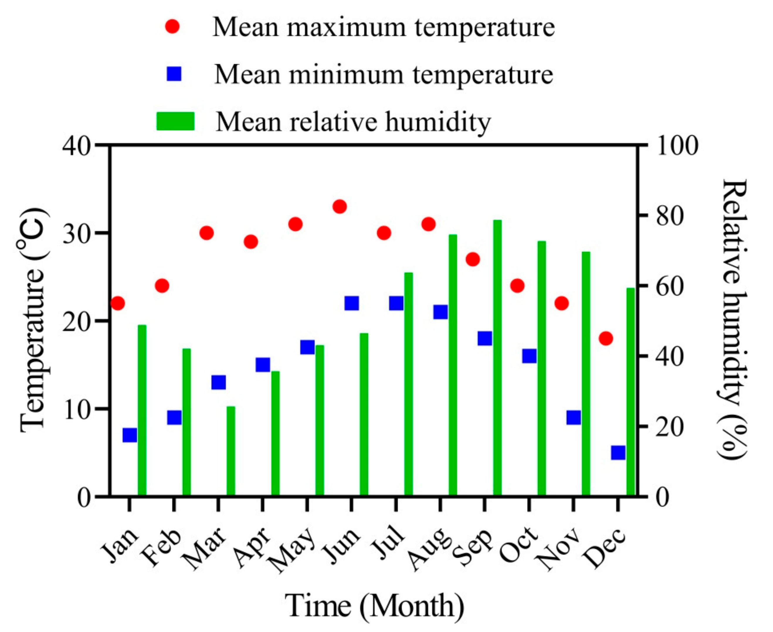 Horticulturae 08 00533 g003