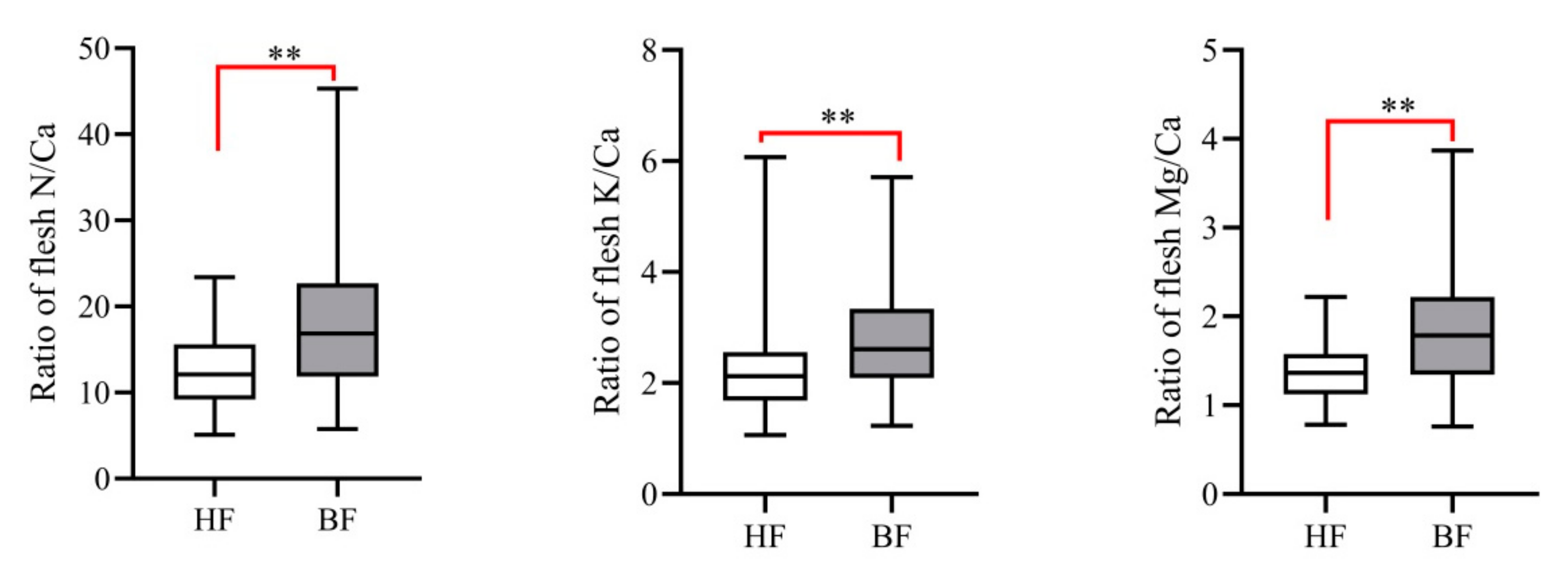 Horticulturae 08 00533 g008